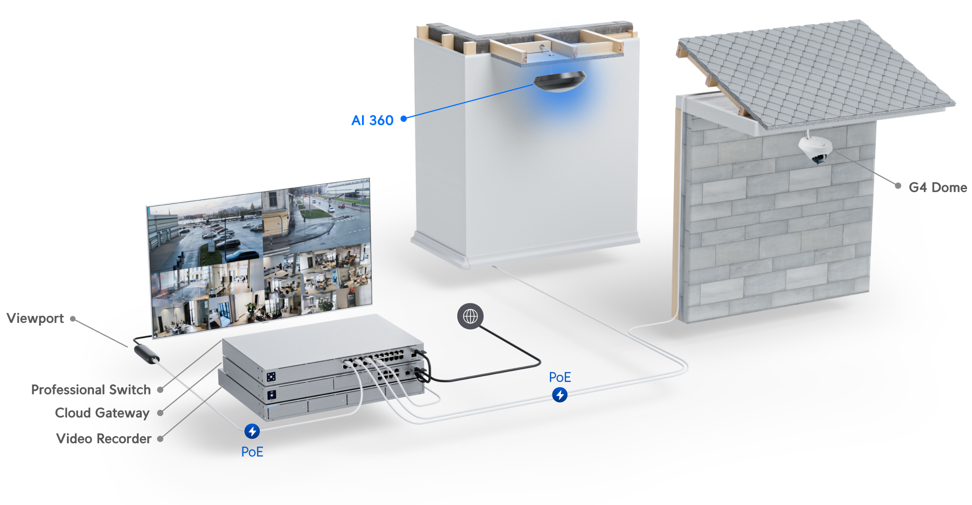 Ubiquiti | Ubiquiti UniFi Protect Indoor/Outdoor HD PoE Camera with Pan-tilt-zoom - Full 360° Surveillance - Replaces 4x Regular Cameras, | UVC-AI-360 - Image 1