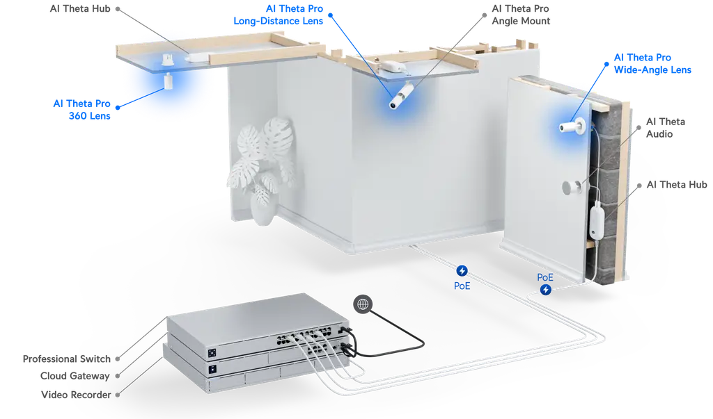 Ubiquiti | Ubiquiti UniFI AI Theta Professional Long-Distance Lens, 53° Horizontal Field, 4K (8MP) Video Resolution, Ideal for Capturing Detail | UVC-AI-Theta-ProLens50 - Image 2