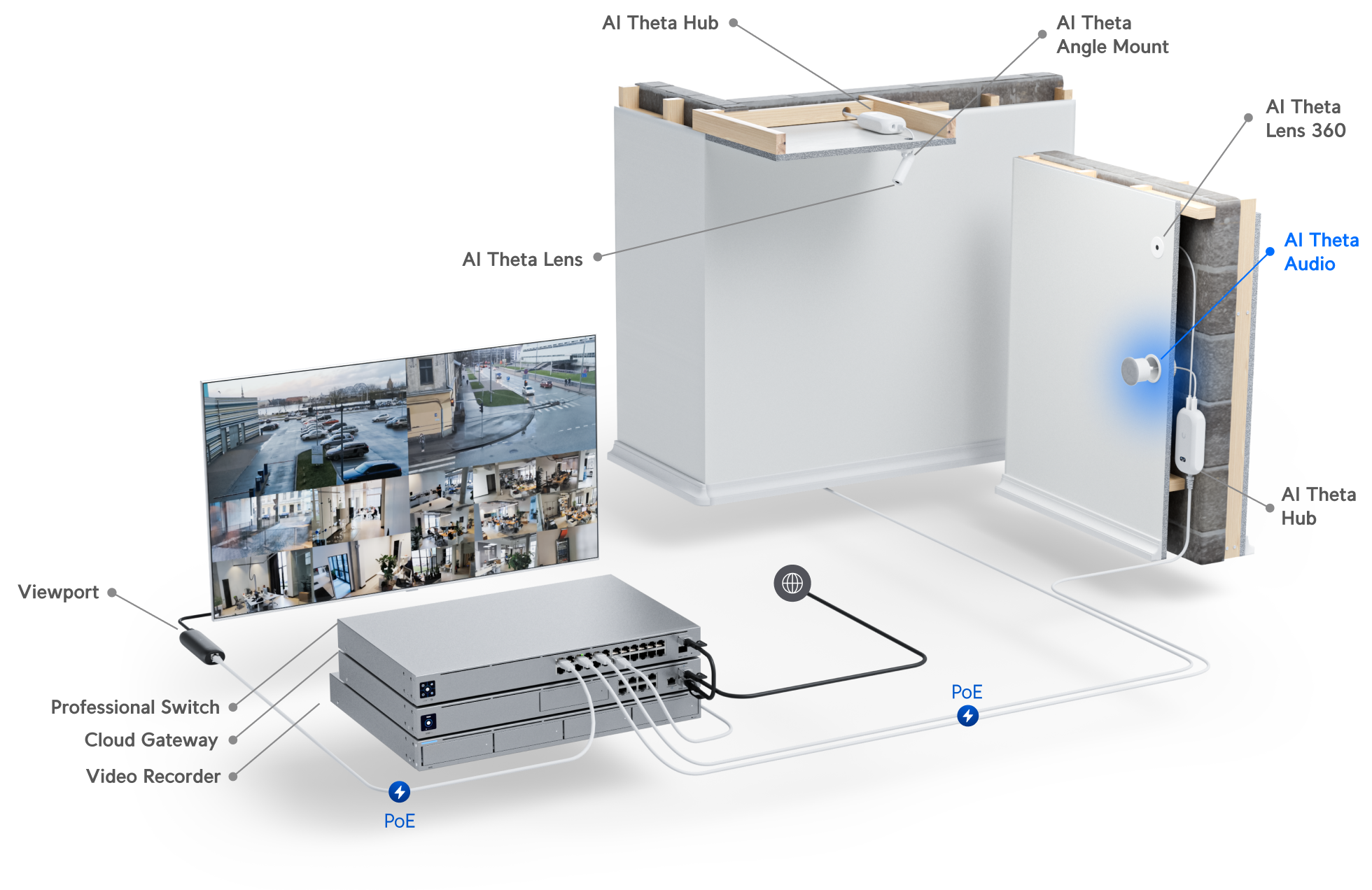 Ubiquiti | Ubiquiti Camera AI Theta Audio Module, 2-Way Audio, In-Wall Mount Included, 1m Cable | UVC-AI-Theta-Audio - Image 1