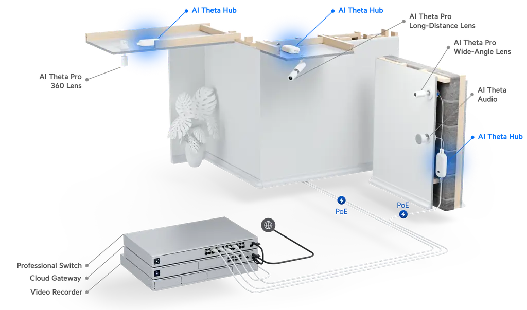 Ubiquiti | Ubiquiti AI Theta 4K (8MP) Resolution, Ultra-wide 360° View, Designed to Discreetly Provide a Panoramic View of Large, Busy Spaces | UVC-AI-Theta-Pro - Image 3