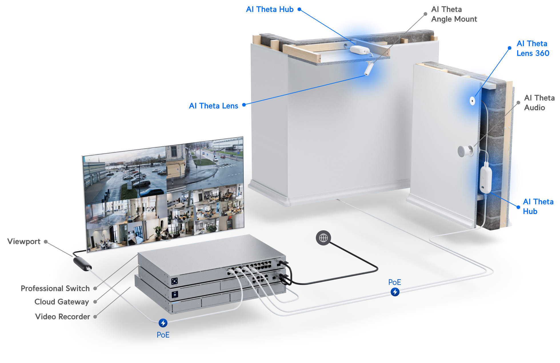 Ubiquiti | Ubiquiti Camera 8MP Wide Angle Lens (97.5˚ H), 12MP Fisheye 360˚ Lens, Colour LCM Display For Device Status Monitoring | UVC-AI-Theta - Image 3