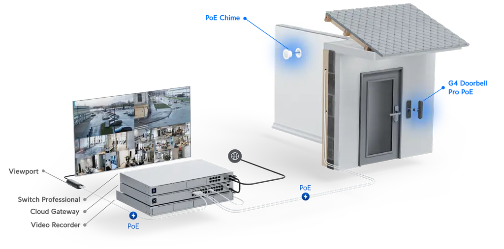 Ubiquiti | Ubiquiti UniFi Protect G4 Doorbell Pro PoE Kit,5MP CMOS Camera,Night Mode IR Up To 20ft, PoE Power, Includes PoE Chime, WeatherProof IPX4 | UVC-G4 Doorbell Pro PoE Kit - Image 3