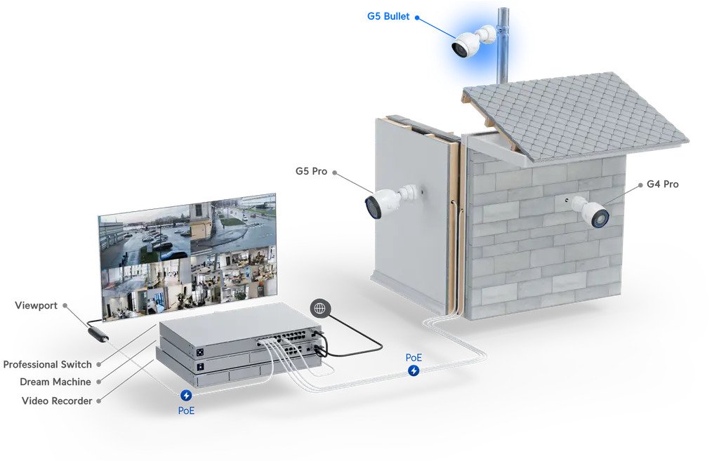 Ubiquiti | Ubiquiti UniFi Protect Camera G5-Bullet 3-Pack, Next-gen Indoor/Outdoor 2K HD PoE Camera, Polycarbonate Housing, Partial Outdoor Capable | UVC-G5-Bullet-3 - Image 3