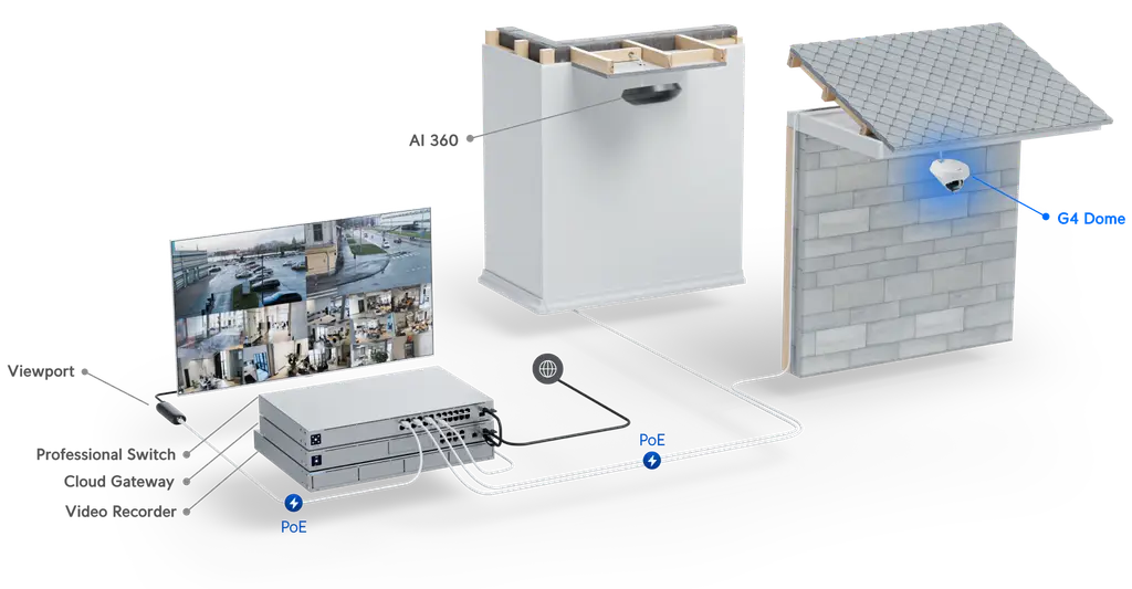 Ubiquiti | Ubiquit UniFi Protect Cam Dome Camera G5 3-Pack, 2K HD PoE Ceiling Camera, Polycarbonate Housing, Partial Outdoor, Vandal resistant | UVC-G5-Dome-3 - Image 3