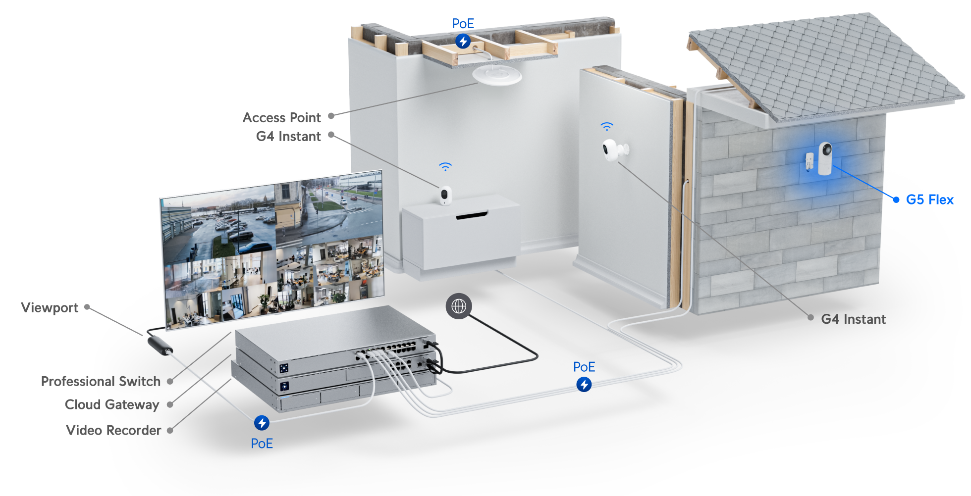 Ubiquiti | Ubiquiti UniFi G5 Flex, Compact, Easy-to-deploy 2K HD PoE camera, Partial Outdoor Capable | UVC-G5-Flex - Image 3