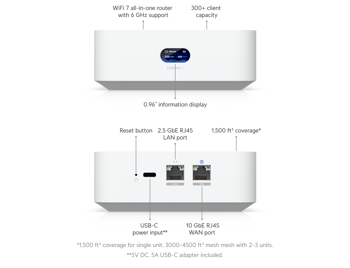 Ubiquiti | Ubiquiti UniFi Express 7, Mesh-scalable, Super-compact 10G Cloud Gateway, Integrated WiFi 7 With 6 GHz support, 140 m² Coverage | UX7 - Image 1