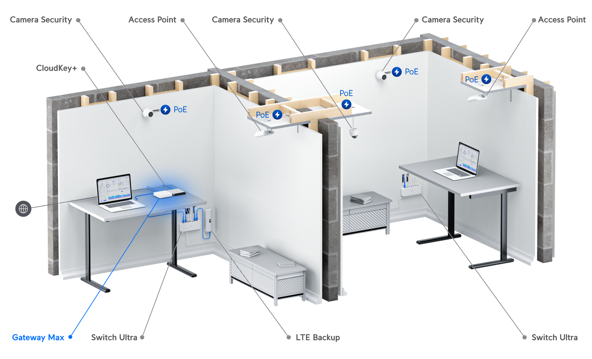 Ubiquiti | Ubiquiti Gateway Max, Multi-WAN UniFi Gateway, 4x 2.5G LAN, 1x 2.5G WAN, 1.5 Gbps Routing with IDS/IPS, Requires Cloud Key/Network Server | UXG-Max - Image 2