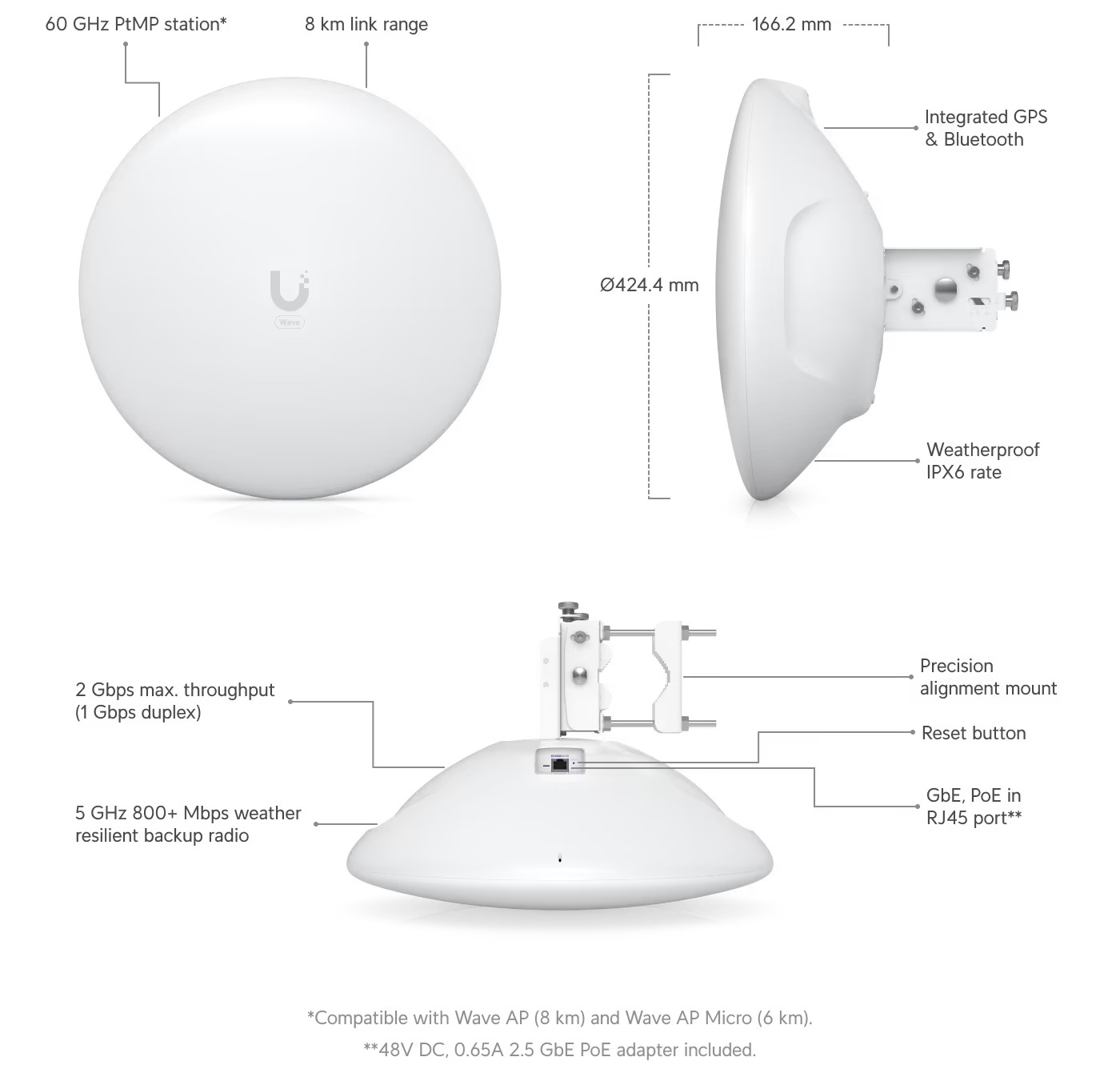 Ubiquiti | Ubiquiti UISP Wave Long-Range, 60 GHz PtMP station powered by Wave Technology, GbE RJ45 port, Integrated GPS  Bluetooth, | Wave-LR - Image 1