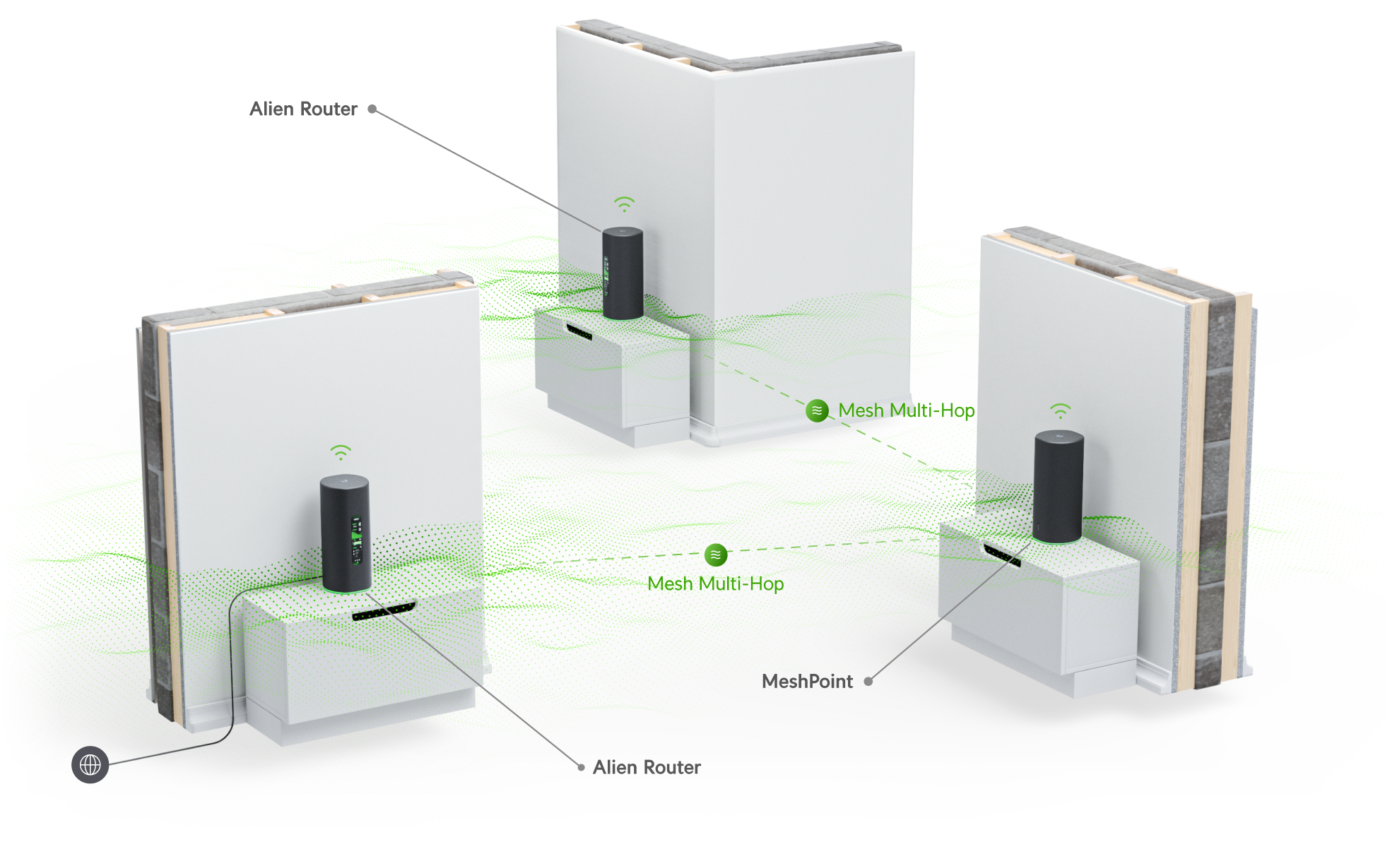 Ubiquiti | Ubiquiti Amplifi Alien Mesh System,  Wi-Fi 6,  Includes 1x Alien Mesh Point, 4x Gigabit Ethernet Ports on Router, Touch Screen Display | AFi-ALN - Image 2