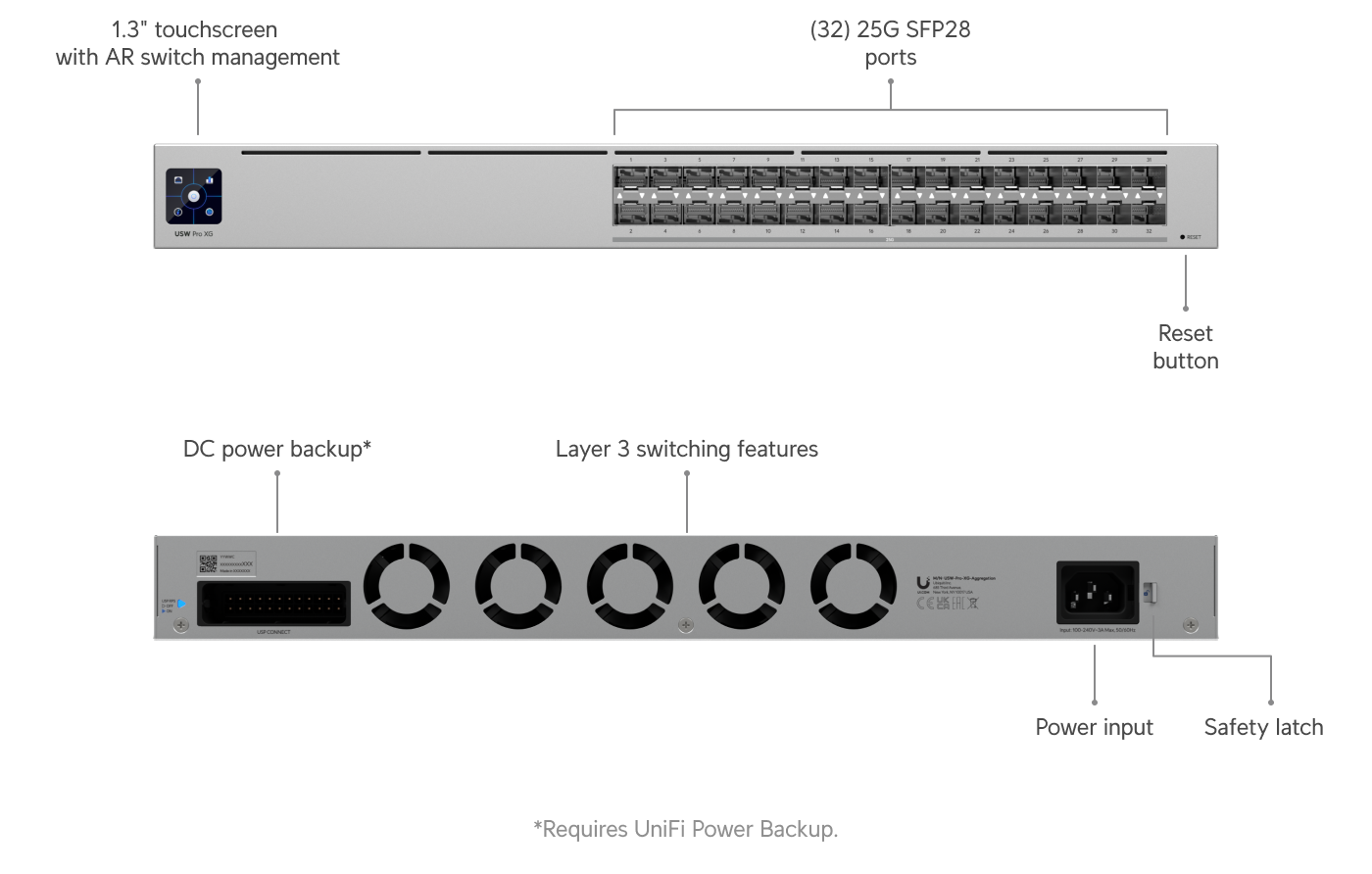 Ubiquiti | Ubiquiti Pro XG Aggregation, Professional-grade 32-port, Layer 3 Etherlighting Switch For High-capacity 25G SFP28 Connections. | USW-Pro-XG-Aggregation - Image 1