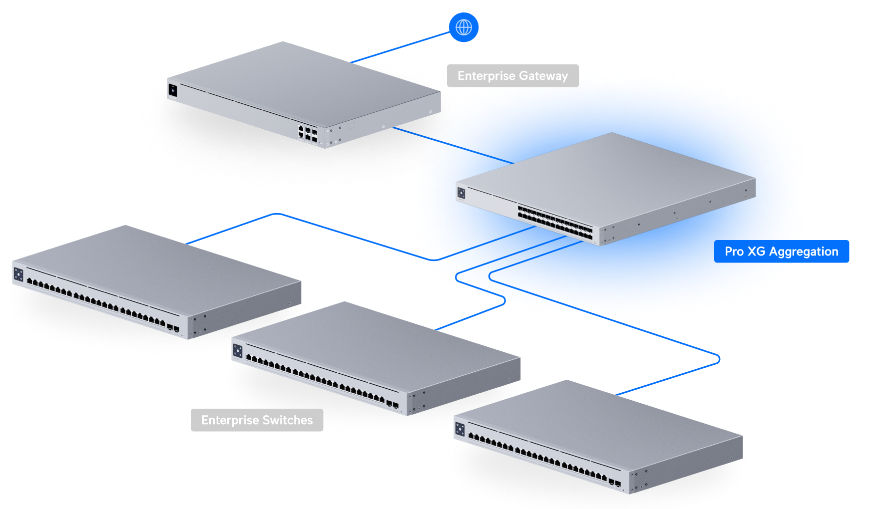 Ubiquiti | Ubiquiti Pro XG Aggregation, Professional-grade 32-port, Layer 3 Etherlighting Switch For High-capacity 25G SFP28 Connections. | USW-Pro-XG-Aggregation - Image 4