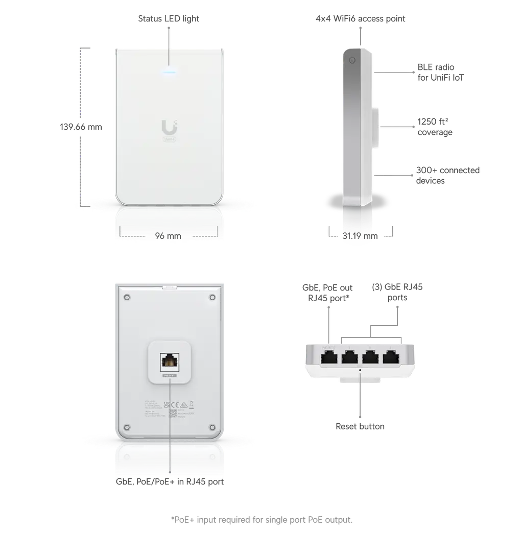 Ubiquiti | Ubiquiti UniFi Wi-Fi 6 In-Wall Wall-mounted Access Point with a Built-in PoE Switch,115 m²  Coverage | U6-IW - Image 1