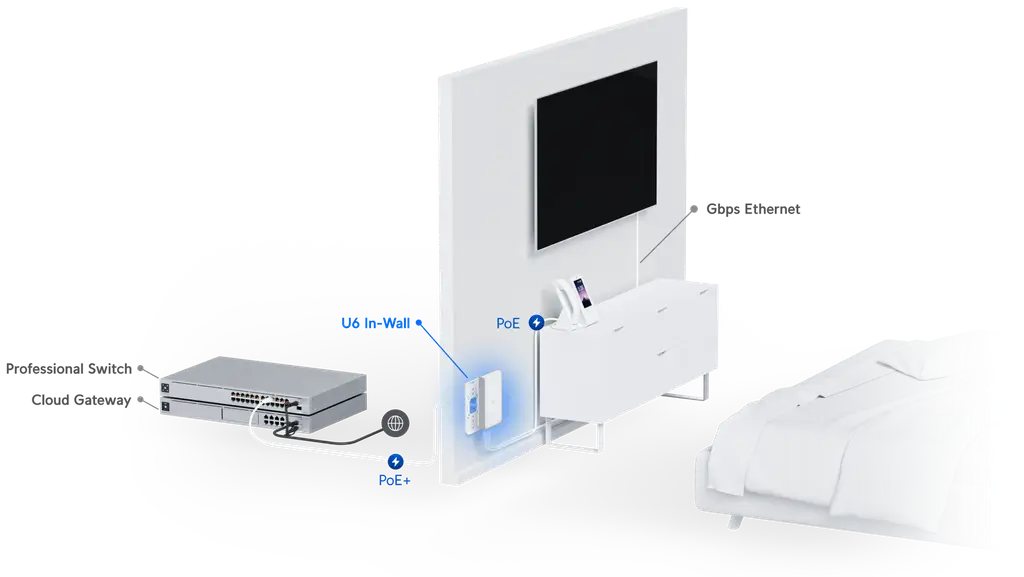 Ubiquiti | Ubiquiti UniFi Wi-Fi 6 In-Wall Wall-mounted Access Point with a Built-in PoE Switch,115 m²  Coverage | U6-IW - Image 3