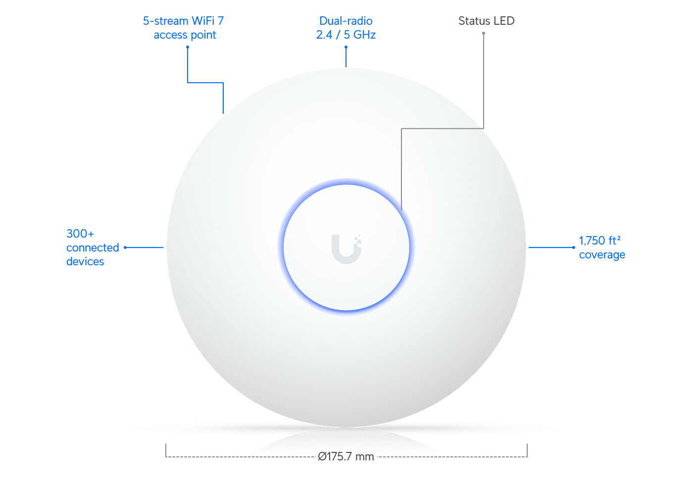 Ubiquiti | Ubiquiti U7 Long-Range, Compact, Ceiling-mount WiFi 7 AP, 5 Spatial Streams, Extended Signal Range, Cover Up to160m², 300+ Devices, Uplink 2.5GbE | U7-LR - Image 1