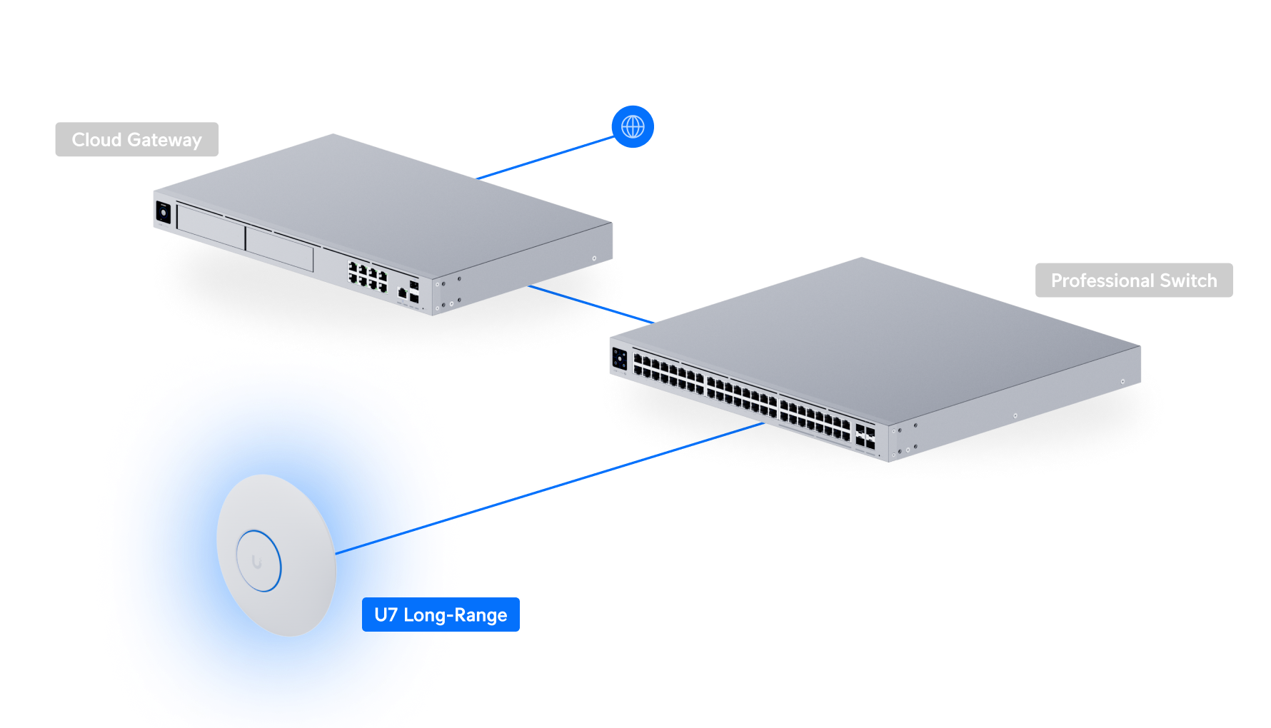 Ubiquiti | Ubiquiti U7 Long-Range, Compact, Ceiling-mount WiFi 7 AP, 5 Spatial Streams, Extended Signal Range, Cover Up to160m², 300+ Devices, Uplink 2.5GbE | U7-LR - Image 5