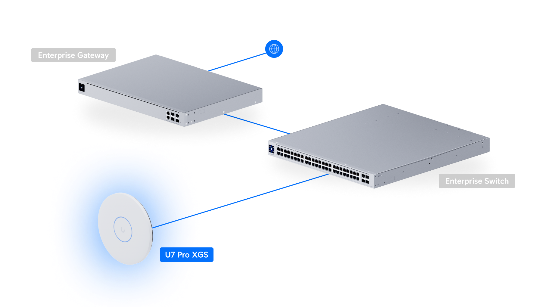 Ubiquiti | Ubiquiti U7 Pro XGS, Black, Ceiling-mounted 8-stream WiFi 7 AP,Dedicated Spectral Scanning Radio,10/5/2.5/1 GbE Support,160 m² Coverage,500+ Devices | U7-Pro-XGS-B - Image 5