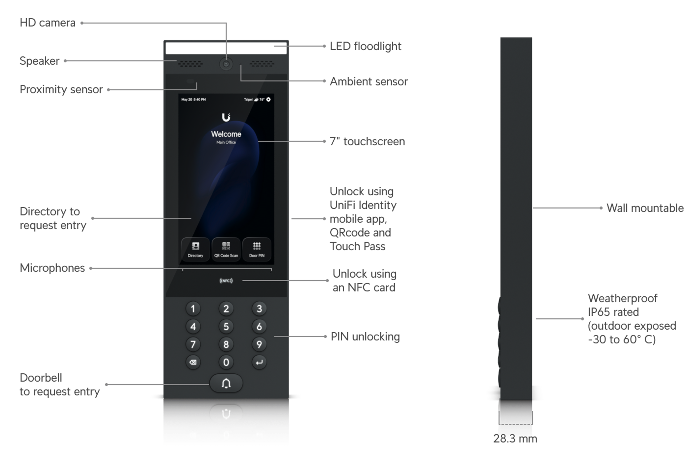 Ubiquiti | Ubiquiti G3 Intercom, Indoor/Outdoor Intercom Terminal For Managing Residential  Commercial Building Entry Requests With Touch Pass Support | UA-G3-Intercom - Image 1