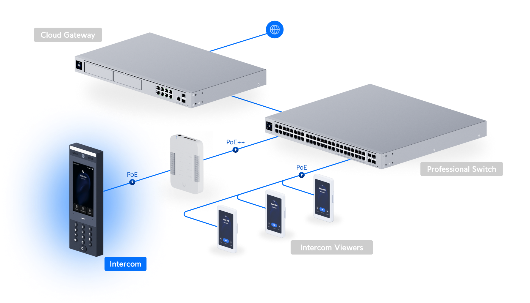 Ubiquiti | Ubiquiti G3 Intercom, Indoor/Outdoor Intercom Terminal For Managing Residential  Commercial Building Entry Requests With Touch Pass Support | UA-G3-Intercom - Image 4