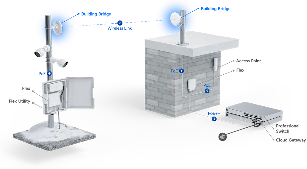 Ubiquiti | Ubiquiti UniFi Building-to-Building Bridge - 60 GHz Wireless Bridge with a 10 Gbps SFP+ Interface, Complete PtP Link, Sold as 2 Pack | UBB-XG - Image 3