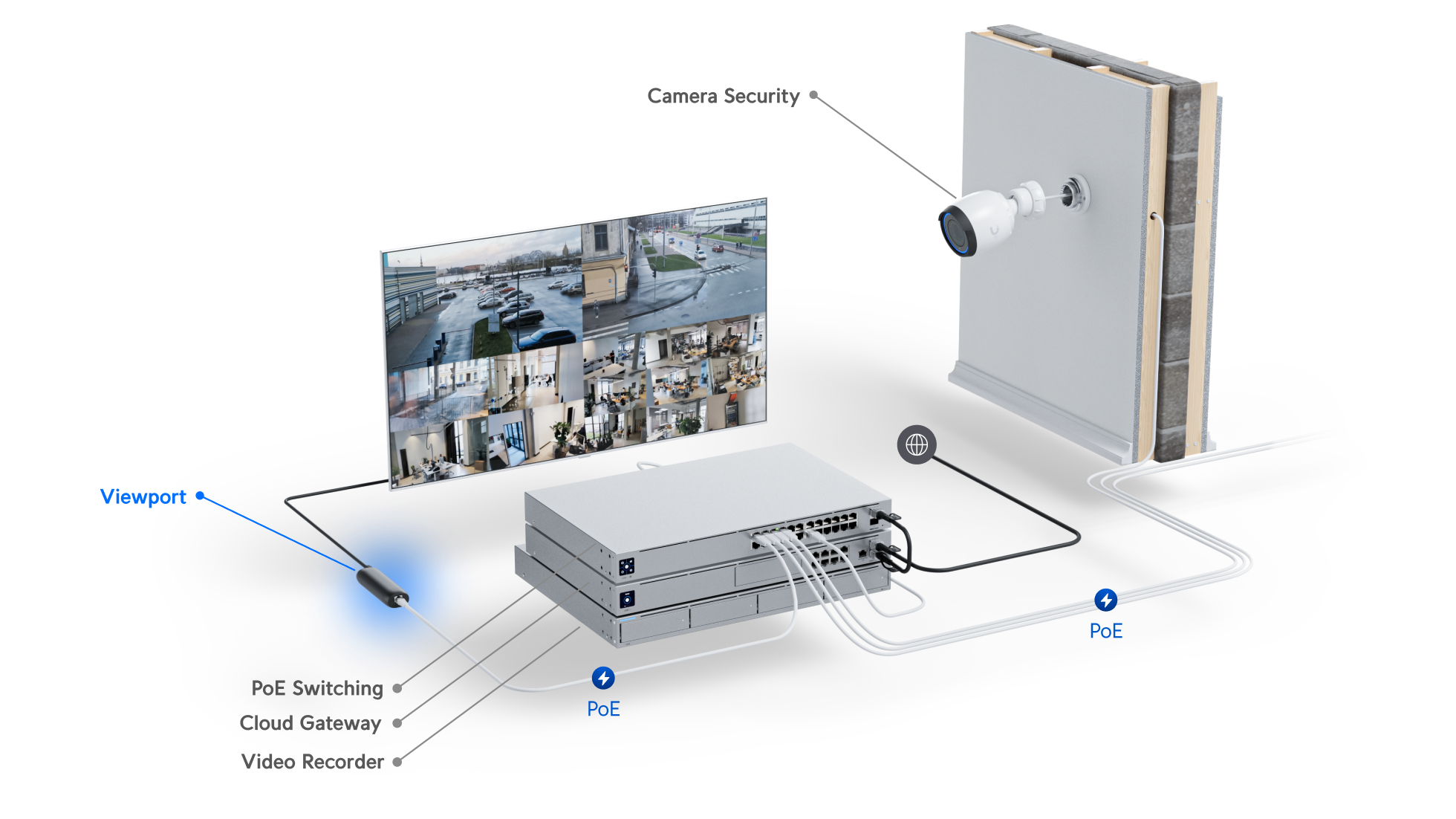 Ubiquiti | Ubiquiti UniFi Protect ViewPort PoE – HDMI adapter - Instantly View UniFi Protect Systems On Your TV | UFP-VIEWPORT - Image 1