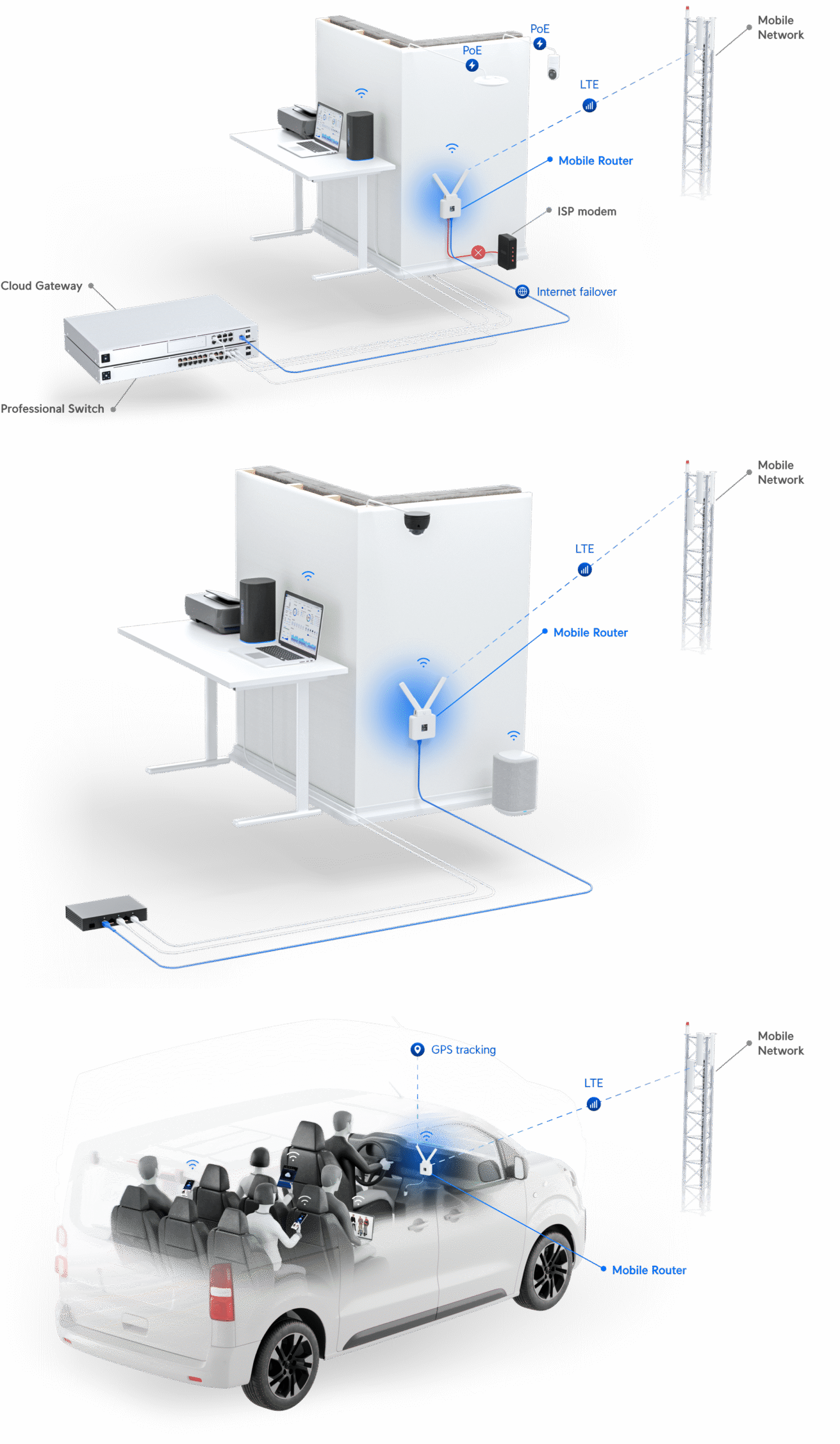 Ubiquiti | Ubiquiti Mobile Router, Managed Mobile WiFi Router Brings Plug-and-play Connectivity To Any Environment, Integrated GPS | UMR - Image 1