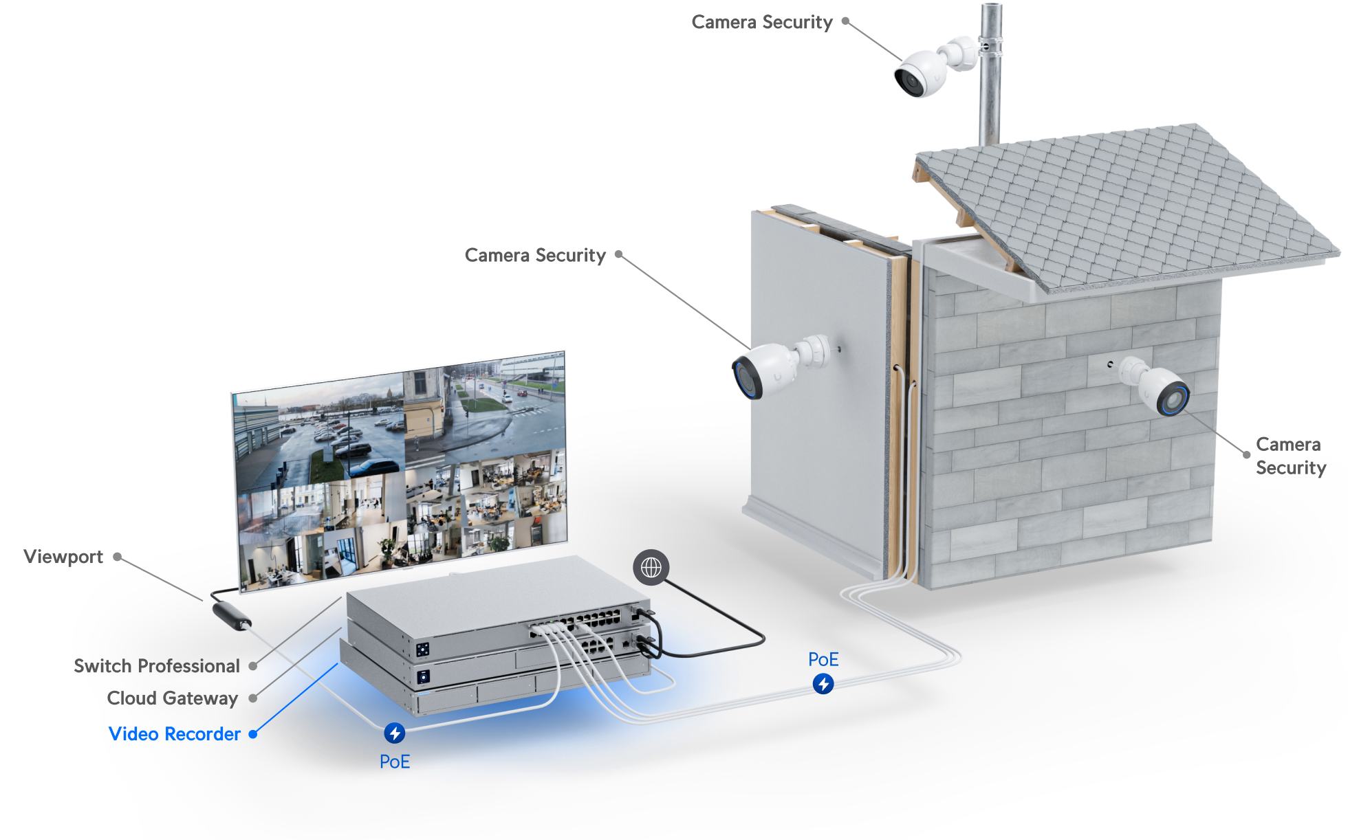 Ubiquiti | Ubiquiti UniFi Protect Network Video Recorder - 7x 3.5