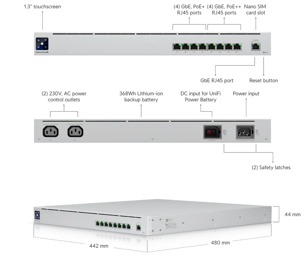 Ubiquiti | Ubiquiti UniFi Network, UniFi Network, 8-Port, POE 120W, (4) GbE PoE+,(4) GbE PoE++ Ports, (1) GbE Port, Rack Mount, | USW-Mission-Critical - Image 1