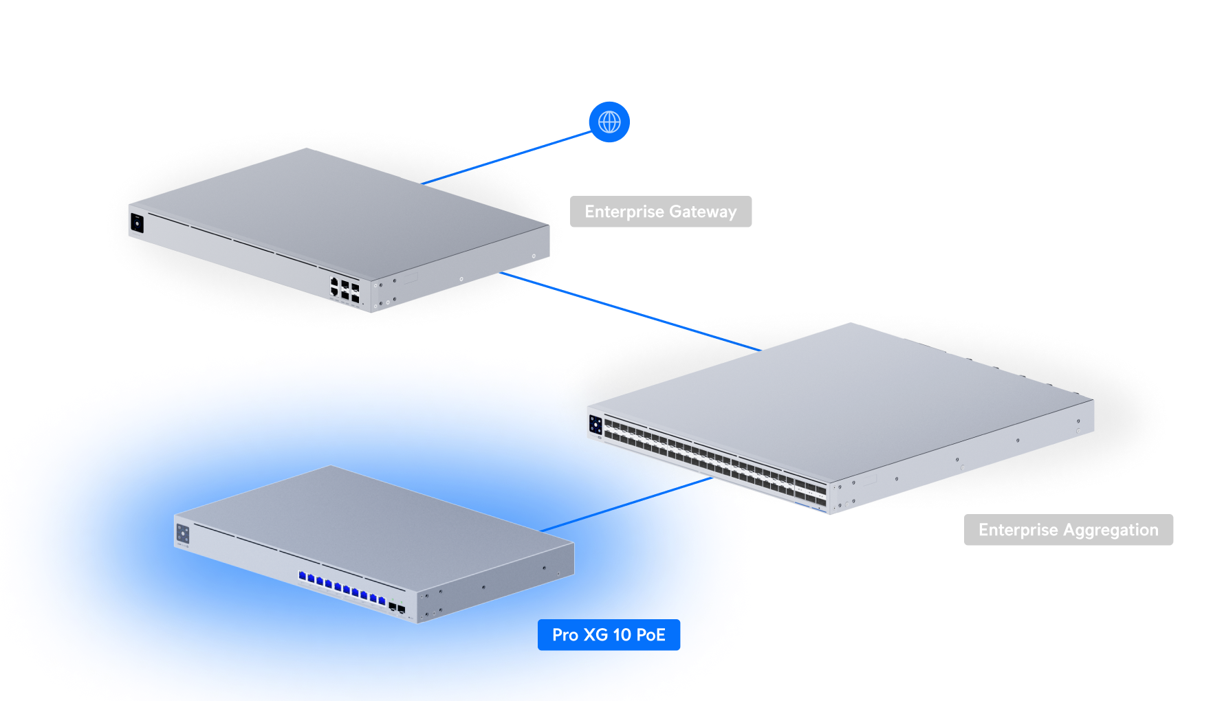 Ubiquiti | Ubiquiti Pro XG 10 PoE, 1U,Professional-grade 10-port, Layer 3 Etherlighting PoE+++ Switch,(10) 10 GbE and (2) 10G SFP+ Ports, | USW-Pro-XG-10-PoE - Image 4