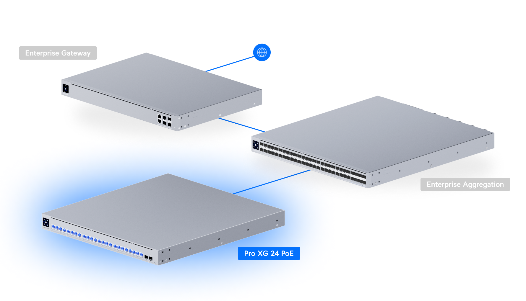 Ubiquiti | Ubiquiti Pro XG 24 PoE, Professional-grade, 24-port Layer 3 Etherlighting, PoE+++ Switch,(16) 10 GbE, (8) 2.5 GbE, (2) 25G SFP28 Port | USW-Pro-XG-24-PoE - Image 4