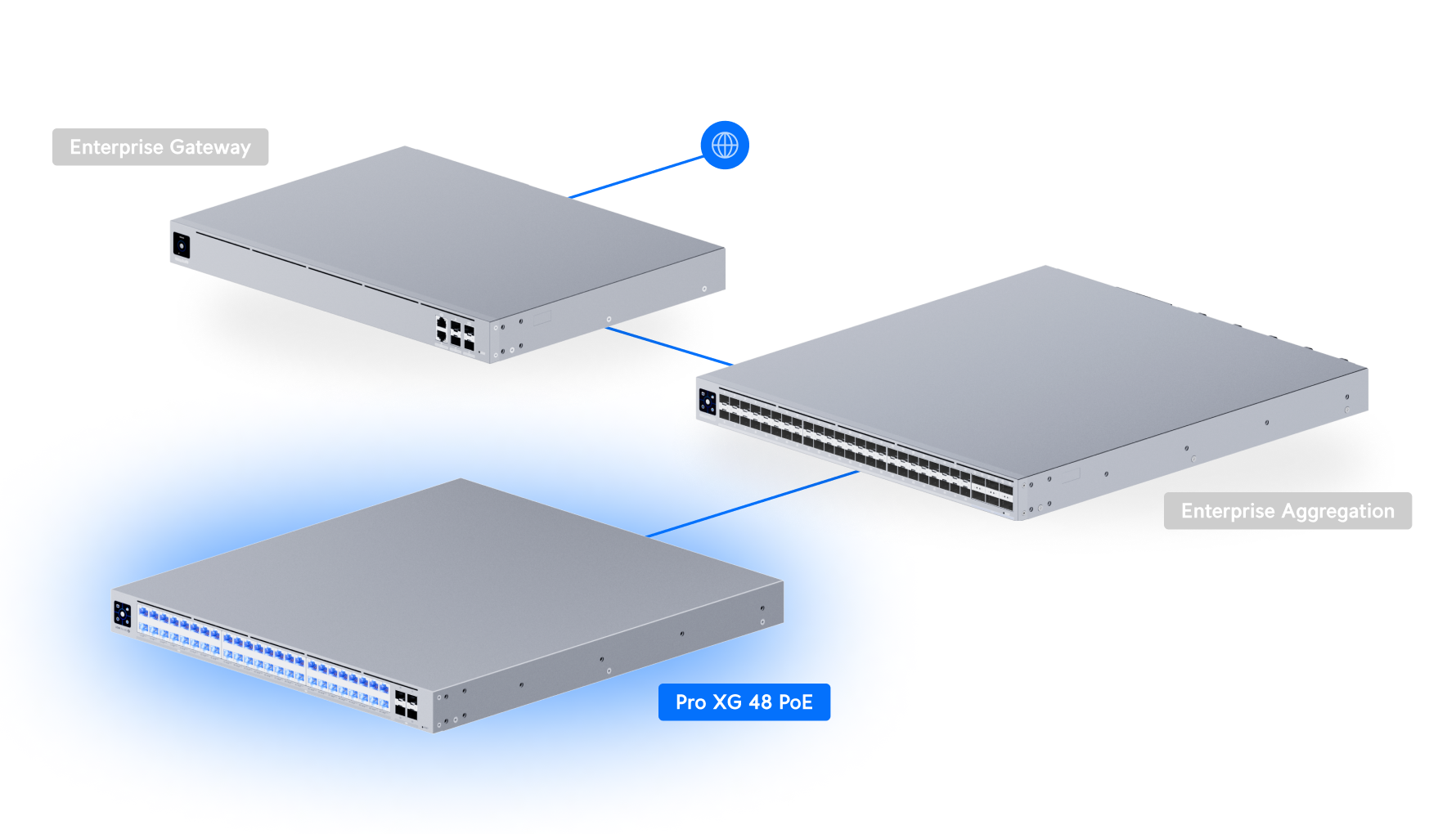 Ubiquiti | Ubiquiti Pro XG 48 PoE, Professional-grade, 48-port Layer 3 Etherlighting, PoE+++ Switch, (32) 10 GbE, (16) 2.5 GbE PoE, (4) 25G SFP28 Ports | USW-Pro-XG-48-PoE - Image 3