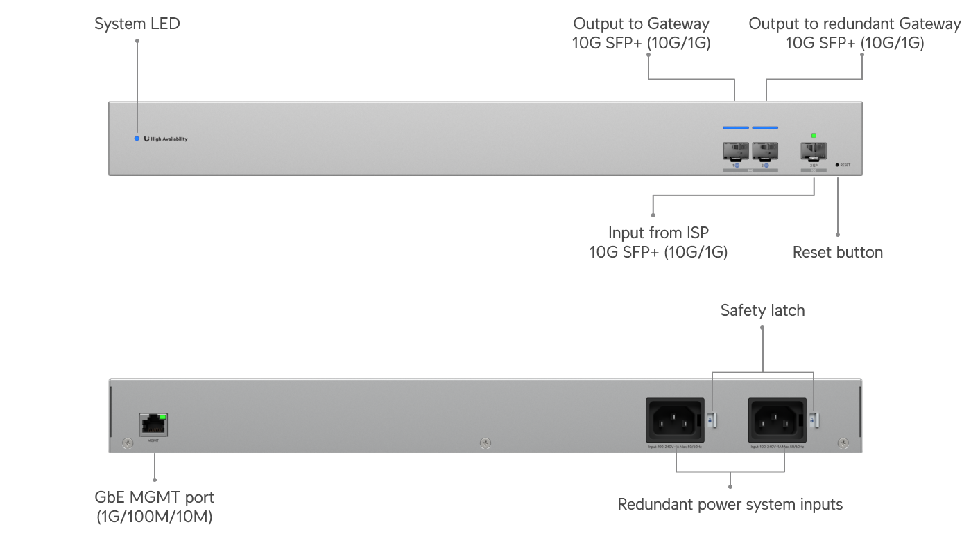 Ubiquiti | Ubiquiti WAN Switch, 10G SFP+ WAN Switch Linking Two Shadow Mode High Availability UniFi Gateways To Single ISP | USW-WAN - Image 1