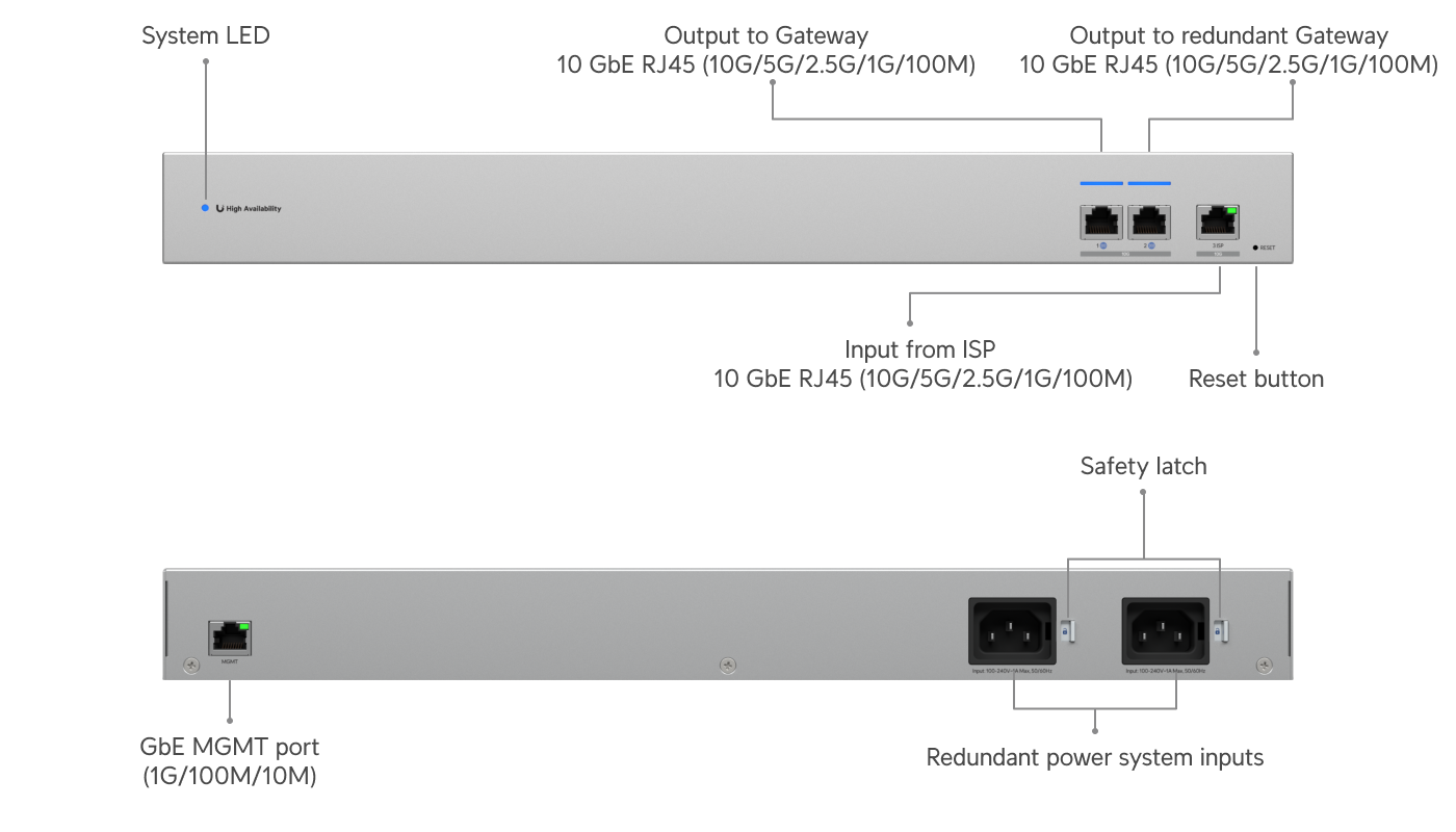 Ubiquiti | Ubiquiti WAN Switch RJ45, 10 GbE WAN Switch Linking Two Shadow Mode High Availability UniFi Gateways To A Single ISP. | USW-WAN-RJ45 - Image 1
