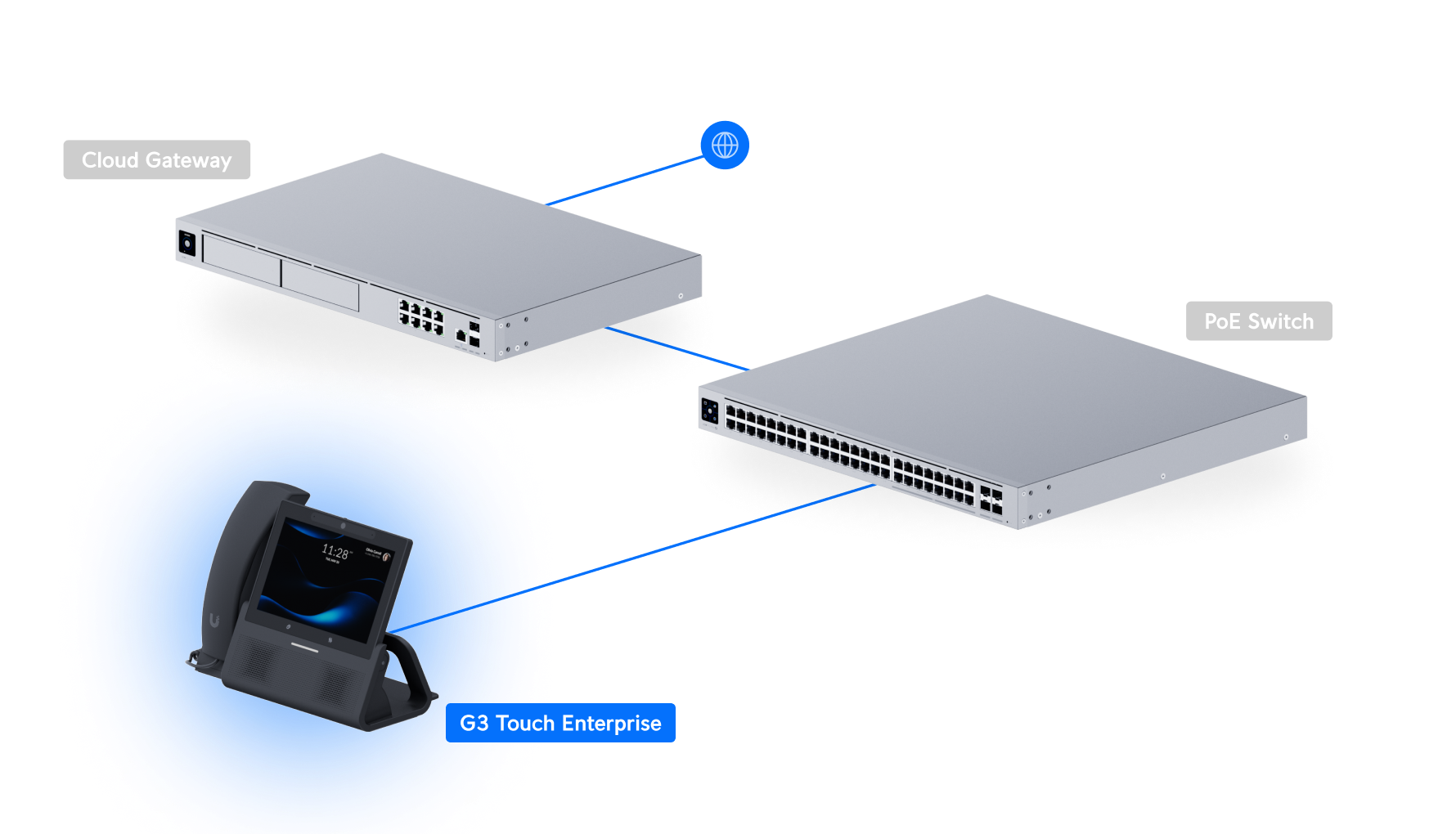 Ubiquiti | Ubiquiti G3 Touch Enterprise, Next-generation Premium Desktop Smartphone for UniFi Talk,7