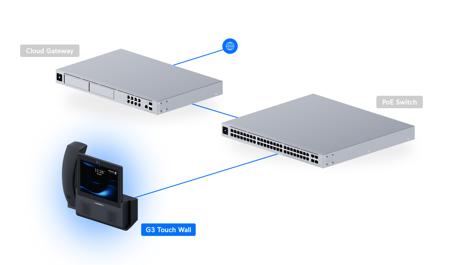 Ubiquiti | Ubiquiti G3 Touch Wall, Next-generation Wall-mount Smartphone For UniFi Talk,Featuring a 7