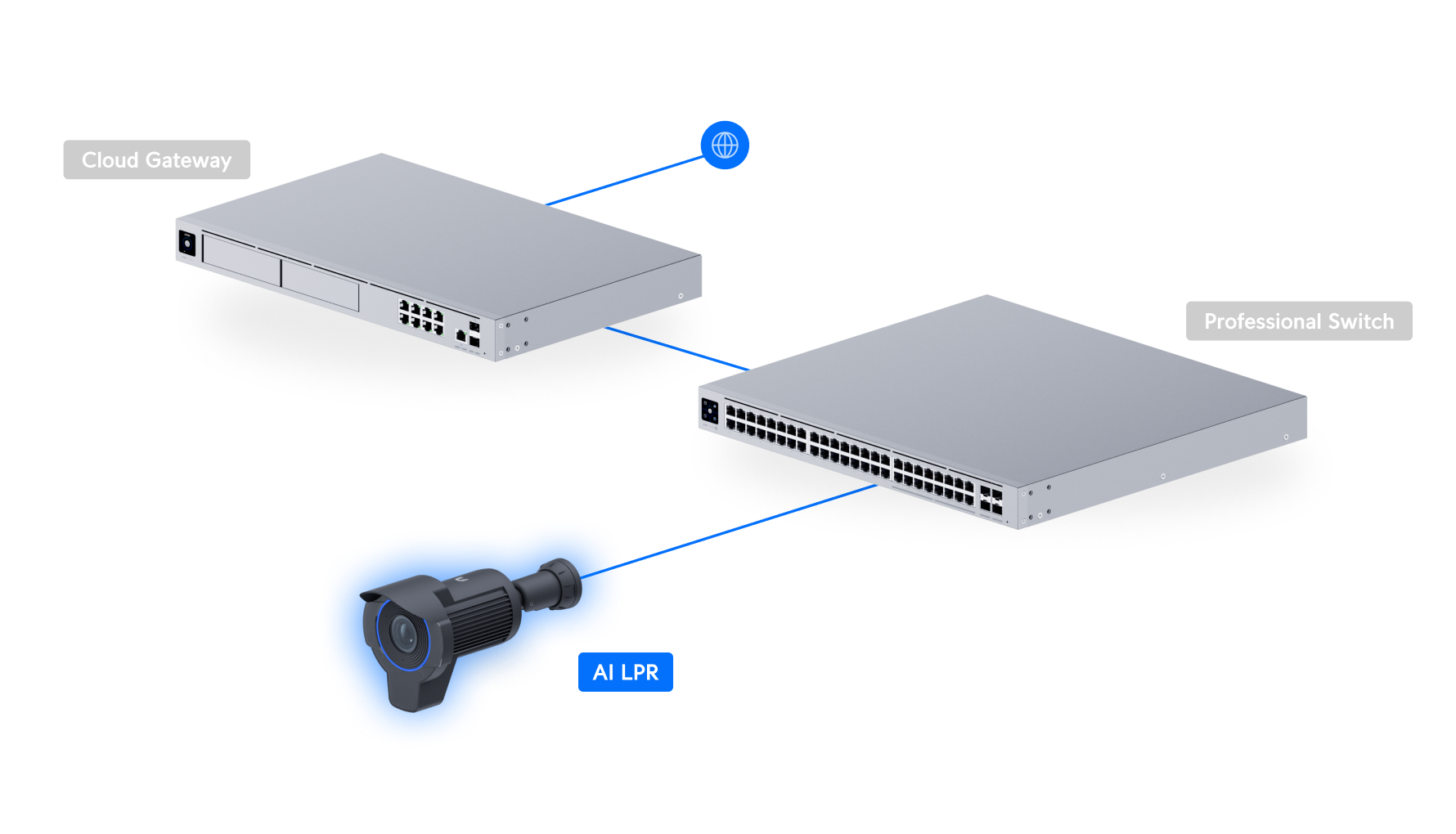 Ubiquiti | Ubiquiti UniFi Protect Specialized 4K Camera,Black,3x Optical ZoomLong-range IR Night Vision Optimized,Recognize License Plates On Vehicle Up 90 km/h | UVC-AI-LPR-B - Image 4
