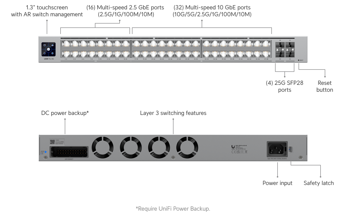 Ubiquiti | Ubiquiti Pro XG 48, Professional-grade, 48-port Layer 3 Etherlighting Switch, (32) 10 GbE, (16) 2.5 GbE, (4) 25G SFP28 Ports, DC Power Backup Ready | USW-Pro-XG-48 - Image 1