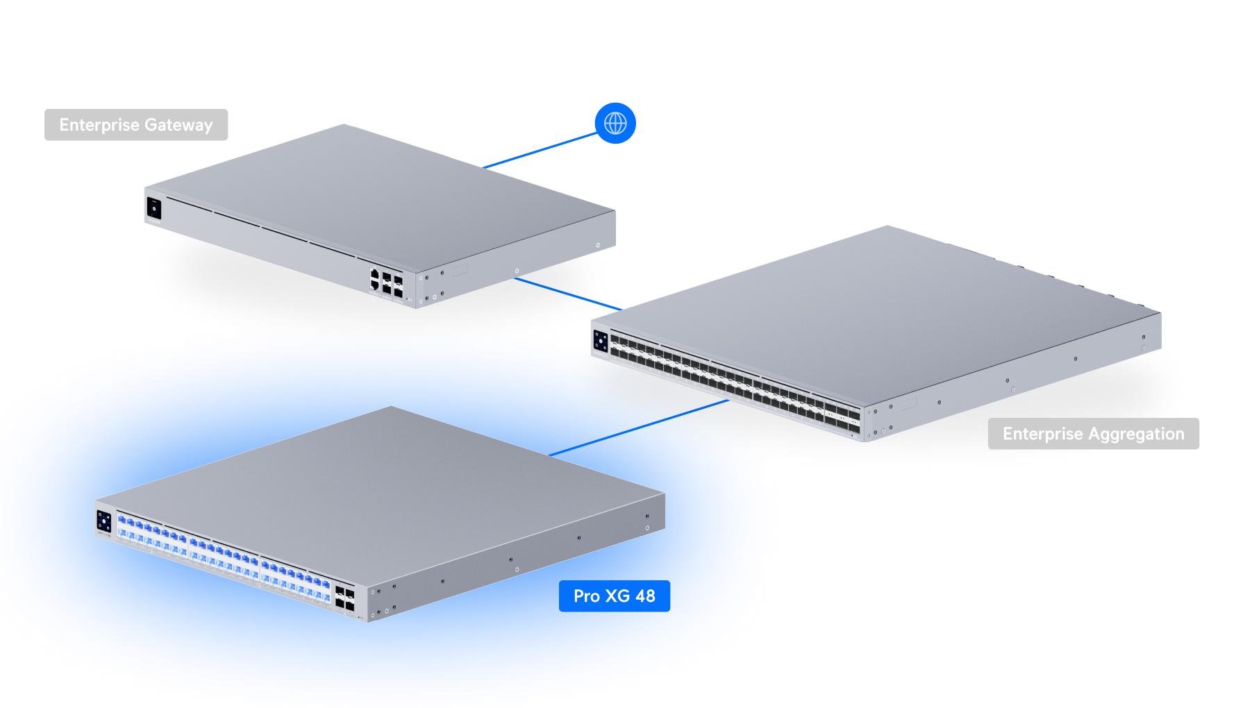 Ubiquiti | Ubiquiti Pro XG 48, Professional-grade, 48-port Layer 3 Etherlighting Switch, (32) 10 GbE, (16) 2.5 GbE, (4) 25G SFP28 Ports, DC Power Backup Ready | USW-Pro-XG-48 - Image 4