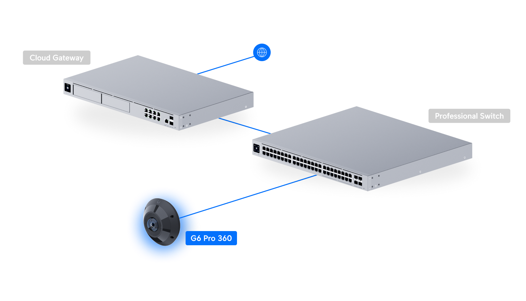 Ubiquiti | Ubiquiti G6 Pro 360,Black,All-weather,Vandal-resistant 12MP PoE Camera,Panoramic 360° coverage,Digital Pan-tilt-zoom Smart IR Functionality | UVC-G6-Pro-360-B - Image 3