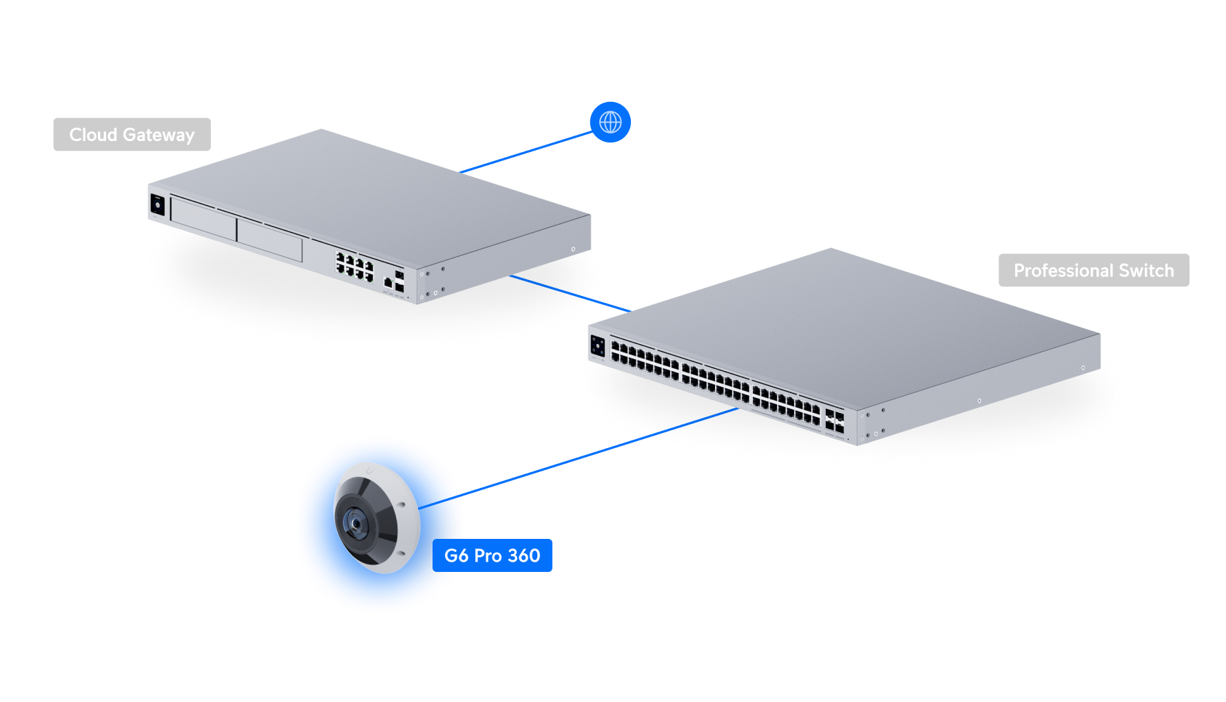 Ubiquiti | Ubiquiti G6 Pro 360,White,All-weather,Vandal-resistant 12MP PoE Camera,Panoramic 360° coverage,Digital Pan-tilt-zoom Smart IR Functionality | UVC-G6-Pro-360-W - Image 3