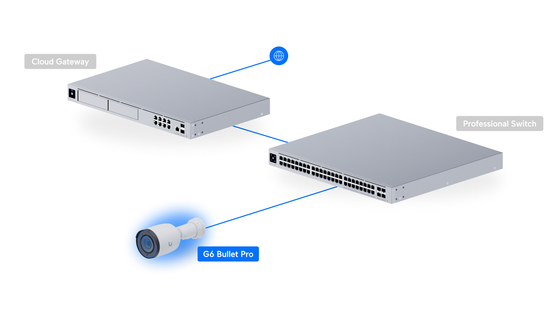 Ubiquiti | Ubiquiti G6 Pro Bullet, White All-Weather 4K PoE+ Camera, Multi-TOPS AI Engine, 2.36x Optical Zoom, Large 1/1.2