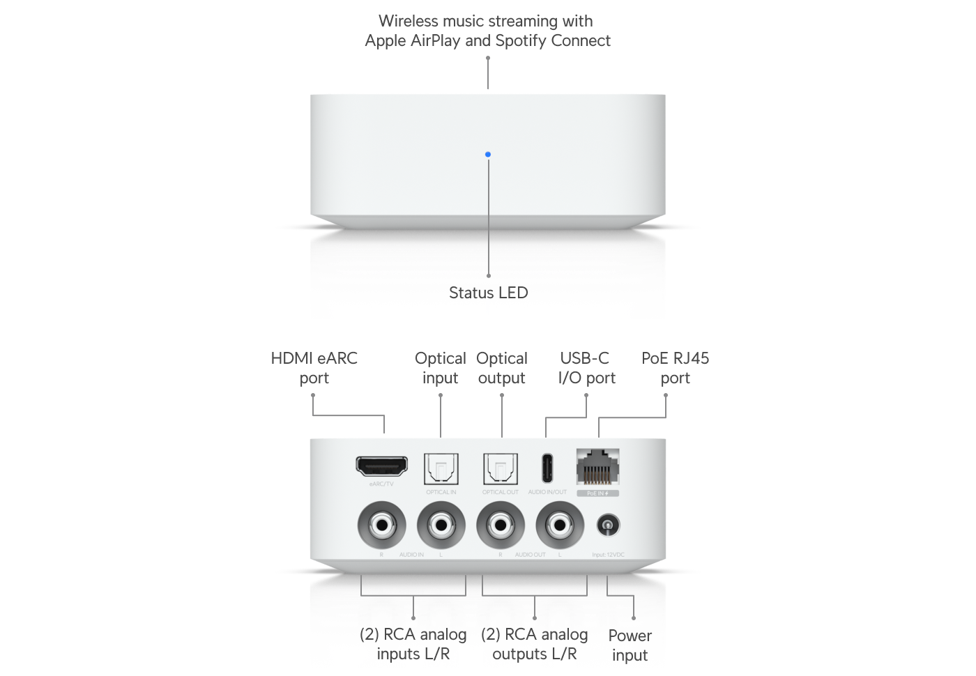 Ubiquiti | Ubiquiti PoE Audio Port,White,Digital Audio Streamer,Ultra-Compact,Versatile Design,Intuitive Control System,Multi Music Streaming,Multi-zone Install. | UPL-PORT-W - Image 1