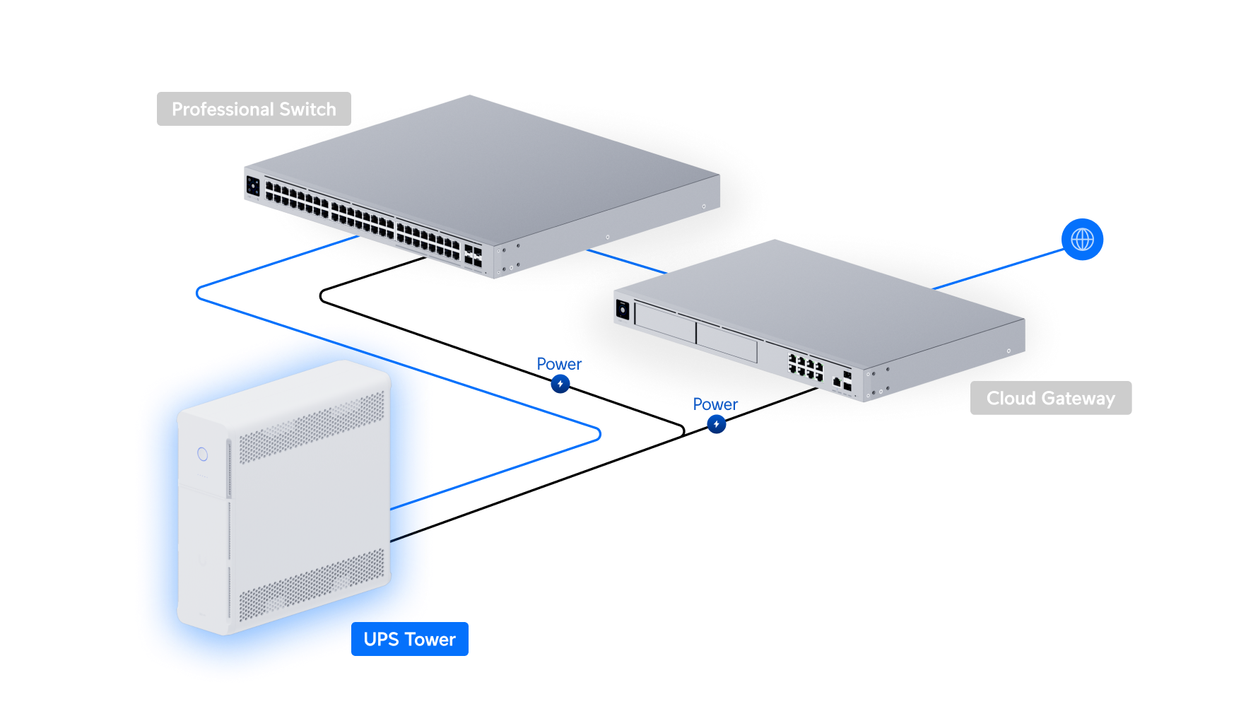 Ubiquiti | Ubiquiti UniFi UPS Tower, UniFi 1kVA Uninterruptible Power Supply,10 outlets, Swappable Battery, 108Wh, (300W) Runtime 7 minutes, UniFi Alarm Ready | UPS-Tower - Image 4