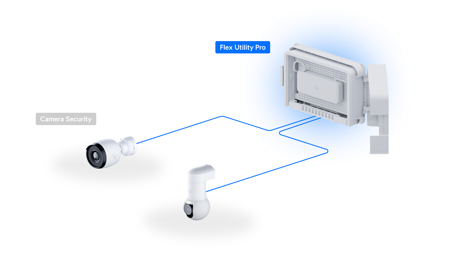 Ubiquiti | Ubiquiti Flex Utility Pro, Universal Outdoor Weatherproof Enclosure. Protect Networking Gear, Versatile, Durable Enclosure, For Wall And Pole Mounting | UACC-Flex-Utility-Pro - Image 3