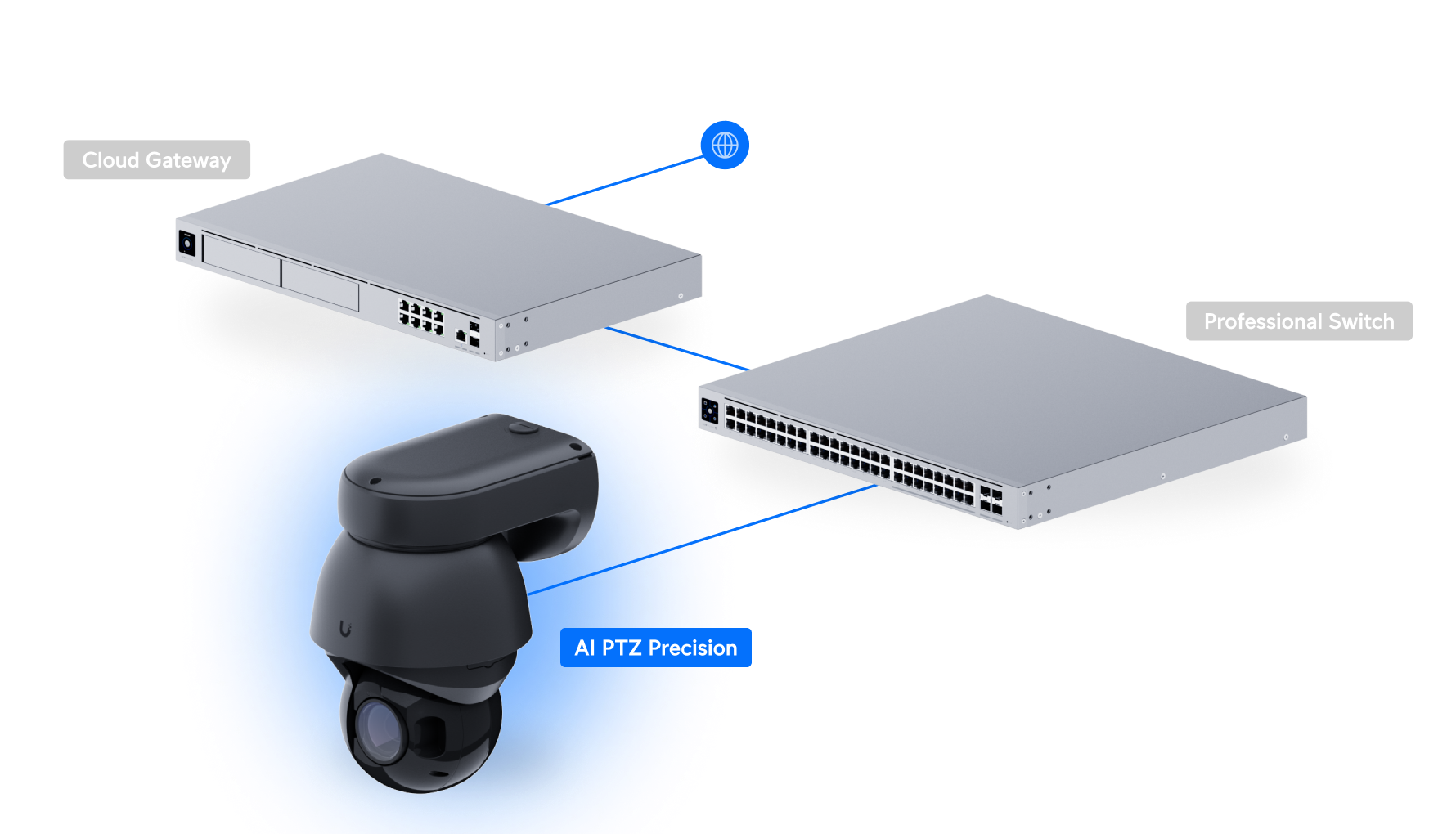 Ubiquiti | Ubiquiti AI PTZ Precision,Black,4K PTZ Camera,Enhanced AI Capabilities,31x optical Zoom,IR LED Night Vision,LiDAR Tech  *Require Deal Reg* | UVC-AI-PTZ-Precision-B - Image 5