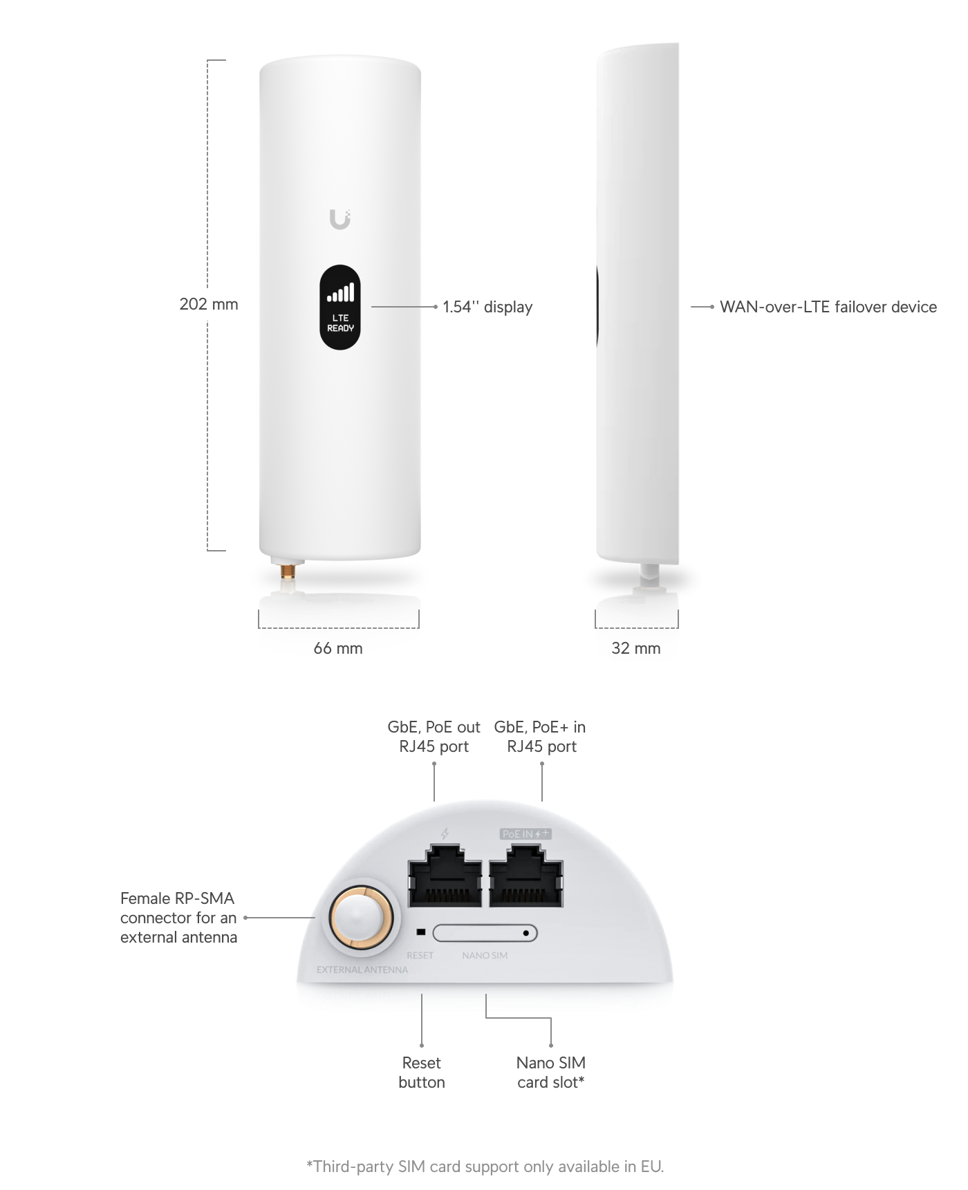 Ubiquiti | Ubiquiti LTE Pro, Seamless Internet Failover For UniFi Gateways, PoE+, Passive PoE 48V,128 MB DDR2, Bring Your Own SIM for LTE data, | U-LTE-Backup Pro - Image 1