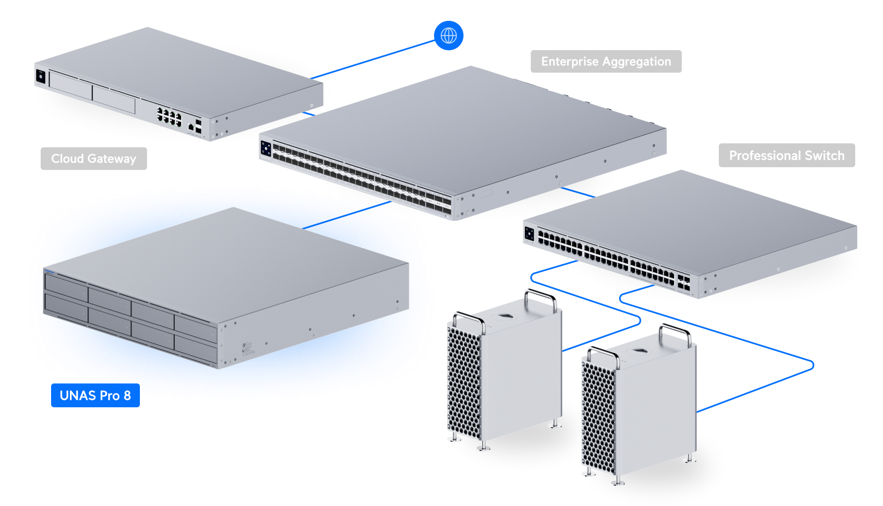 Ubiquiti | Ubiquiti UNAS Pro 8,2U Rack-Mount NAS,8 × 2.5/3.5