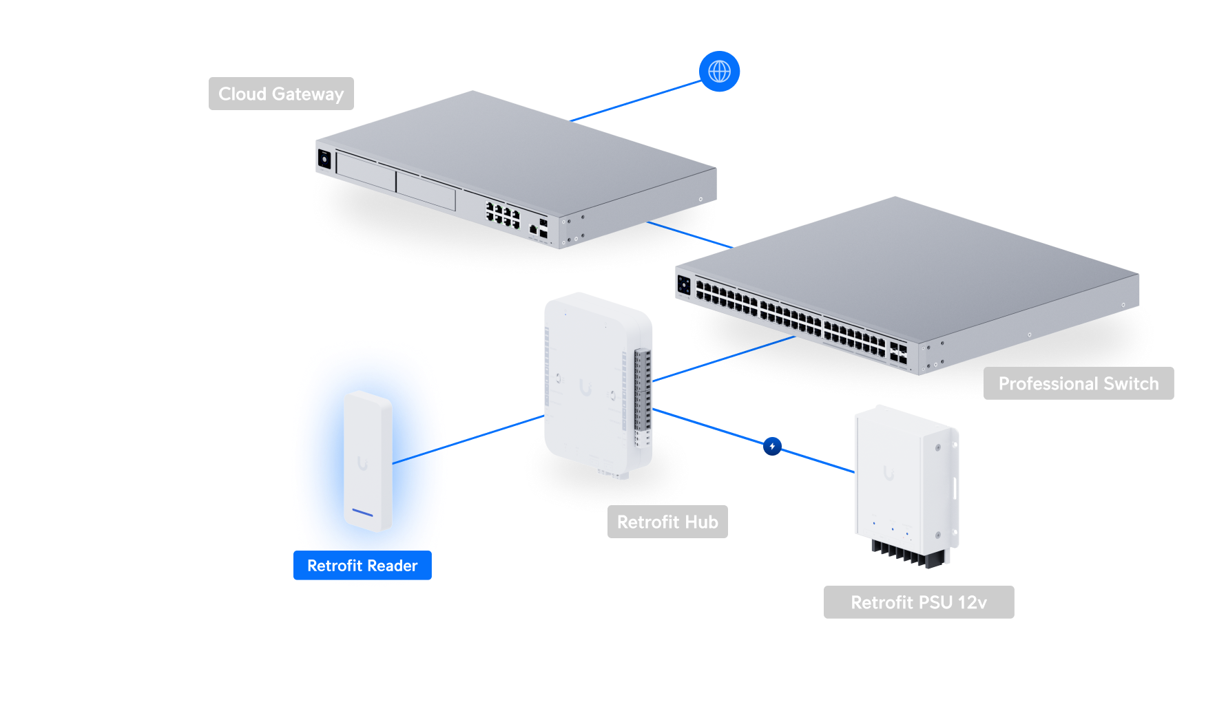 Ubiquiti | Ubiquiti Retrofit Reader, Indoor/Outdoor OSDP Reader,NFC Card,Touch Pass Support, For UniFi Retrofit Hub Existing Cabling *Avail for Deal Reg* | UA-Retrofit-Reader-W - Image 3