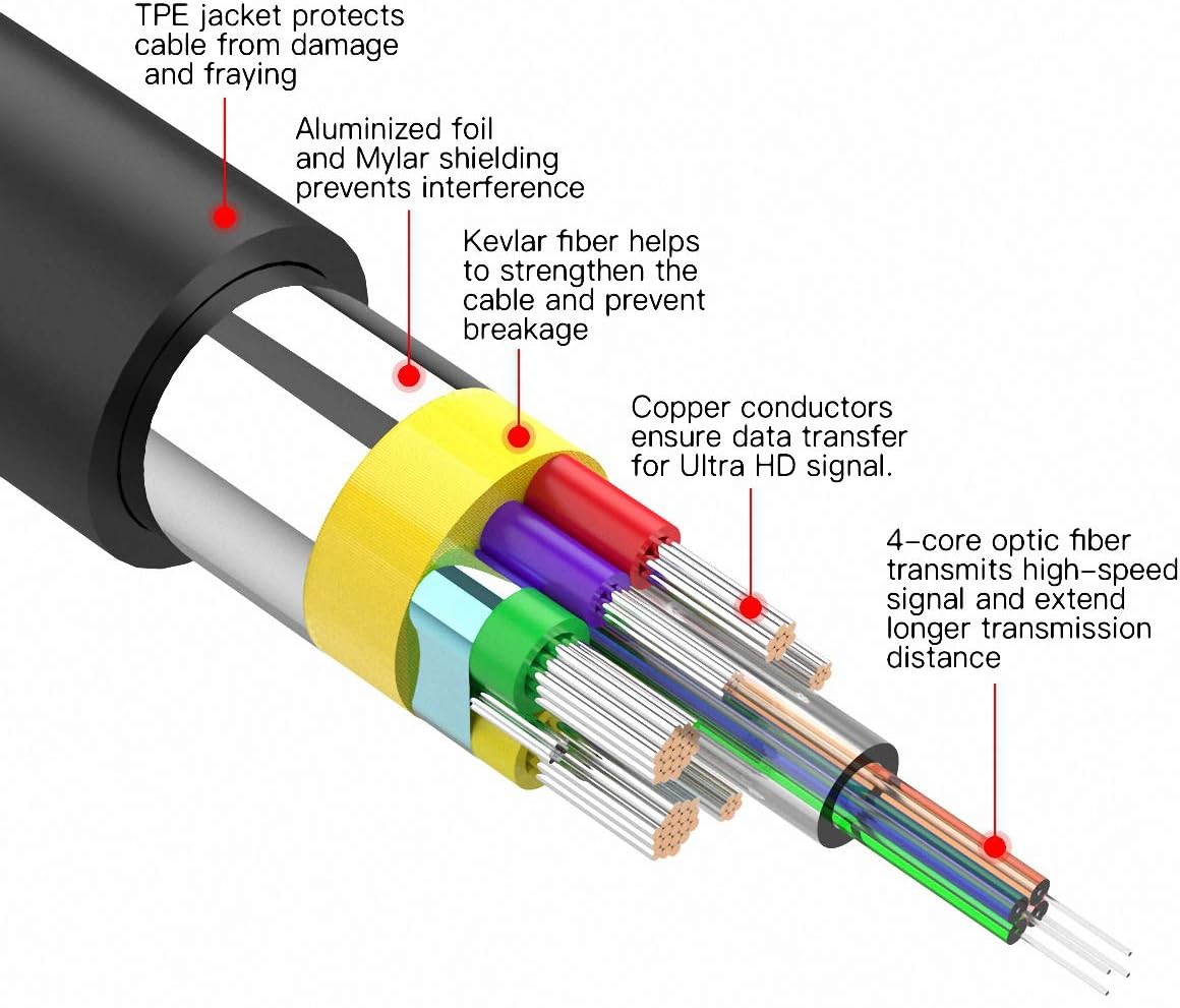 Astrotek | Astrotek 8K DP 1.4  to DP Male to Male Fiber Optic DisplayPort Cable Long Active Optical Cable(AOC) 8K@60Hz 30m High-speed 32.4Gbps HDR HDCP DSC 1yr | AT-DPAOC-MM-30 - Image 5