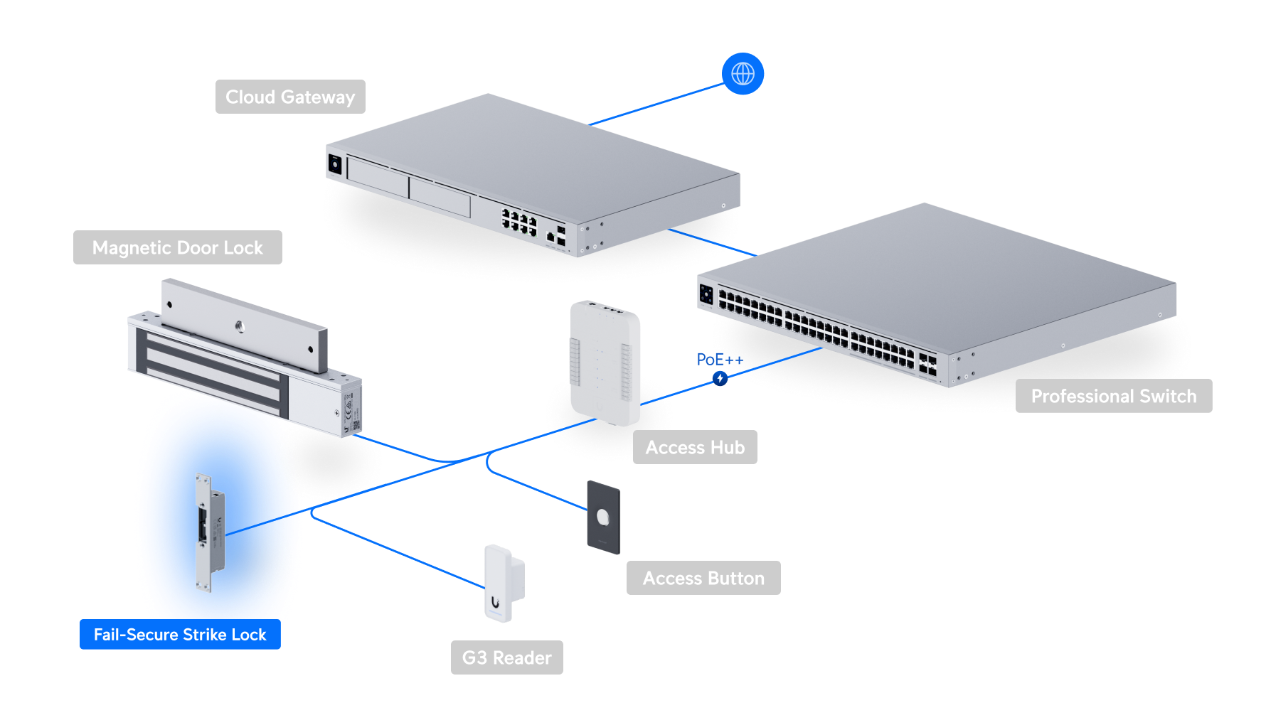 Ubiquiti | Ubiquiti Fail-Secure Strike Lock, Fail-Secure Electric Strike Lock, 8 mm Lock Slot Depth Support. | UACC-Lock-Strike-Secure-8mm - Image 3