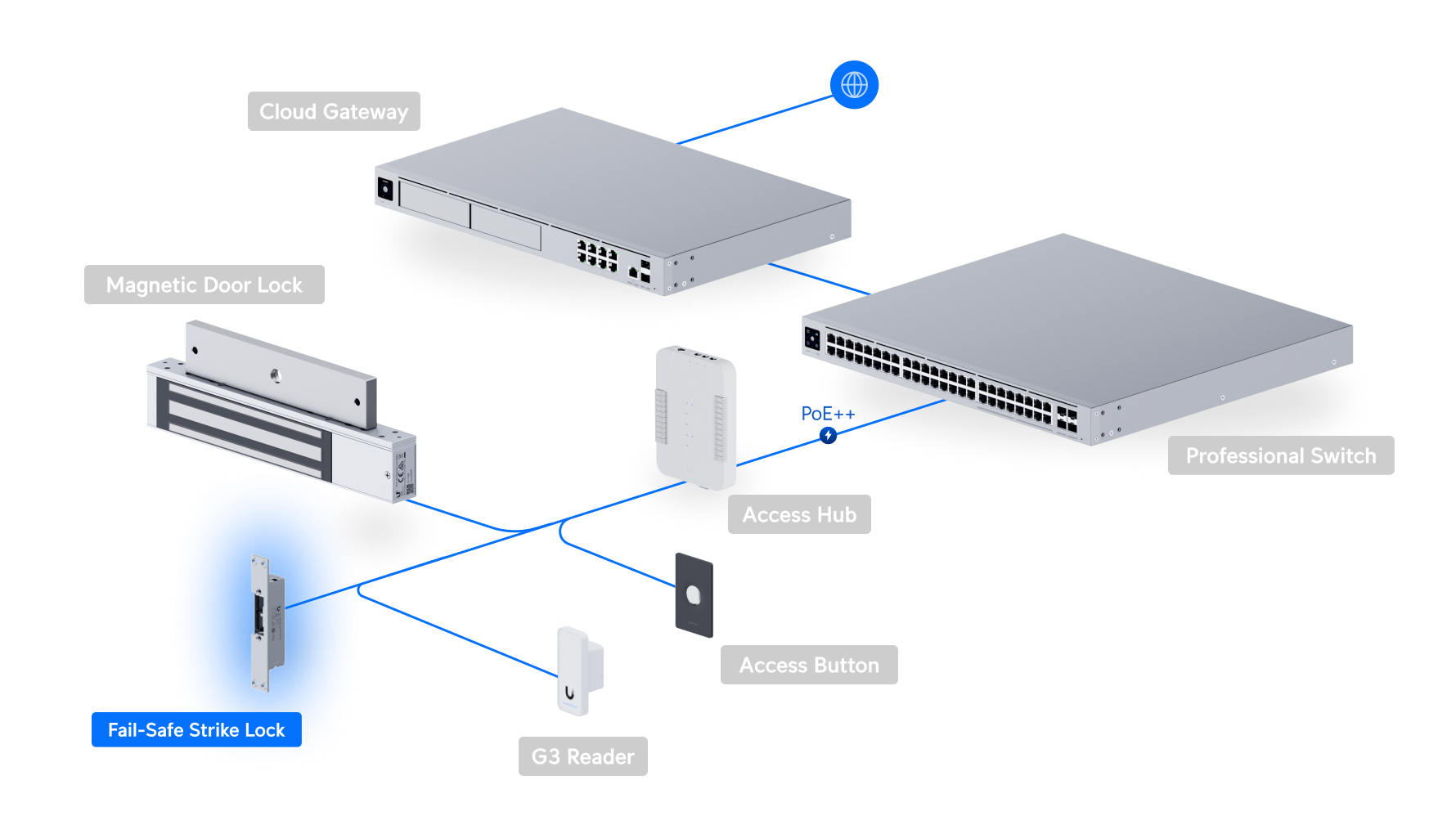 Ubiquiti | Ubiquiti Fail-Safe Strike Lock, Fail-Safe Electric Strike Lock, 8 mm Lock Slot Depth Support. | UACC-Lock-Strike-Safe-8mm - Image 3